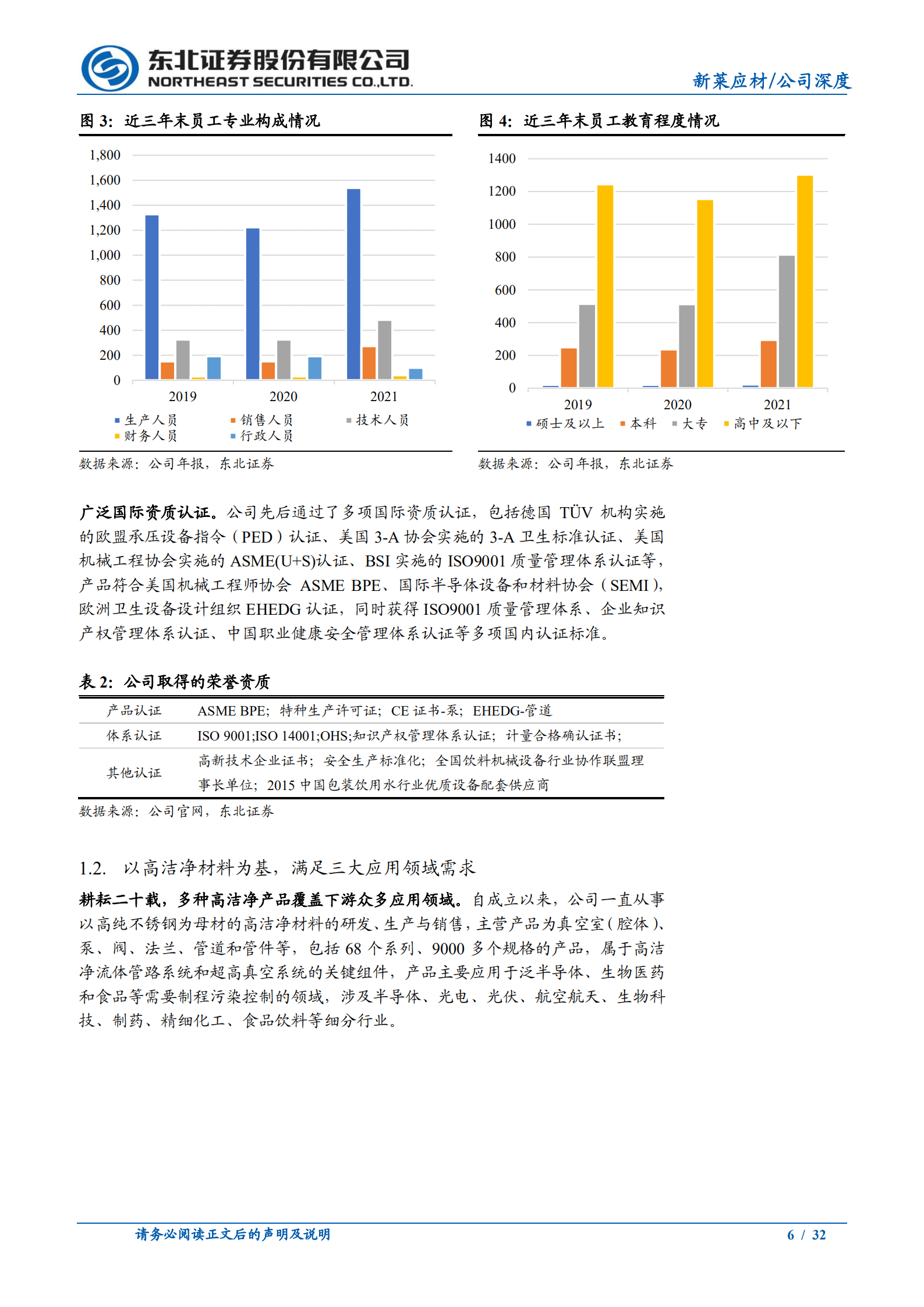 新莱应材-深度报告：高洁净材料领先者，半导体国产替代助力腾飞-220821.pdf 第6页