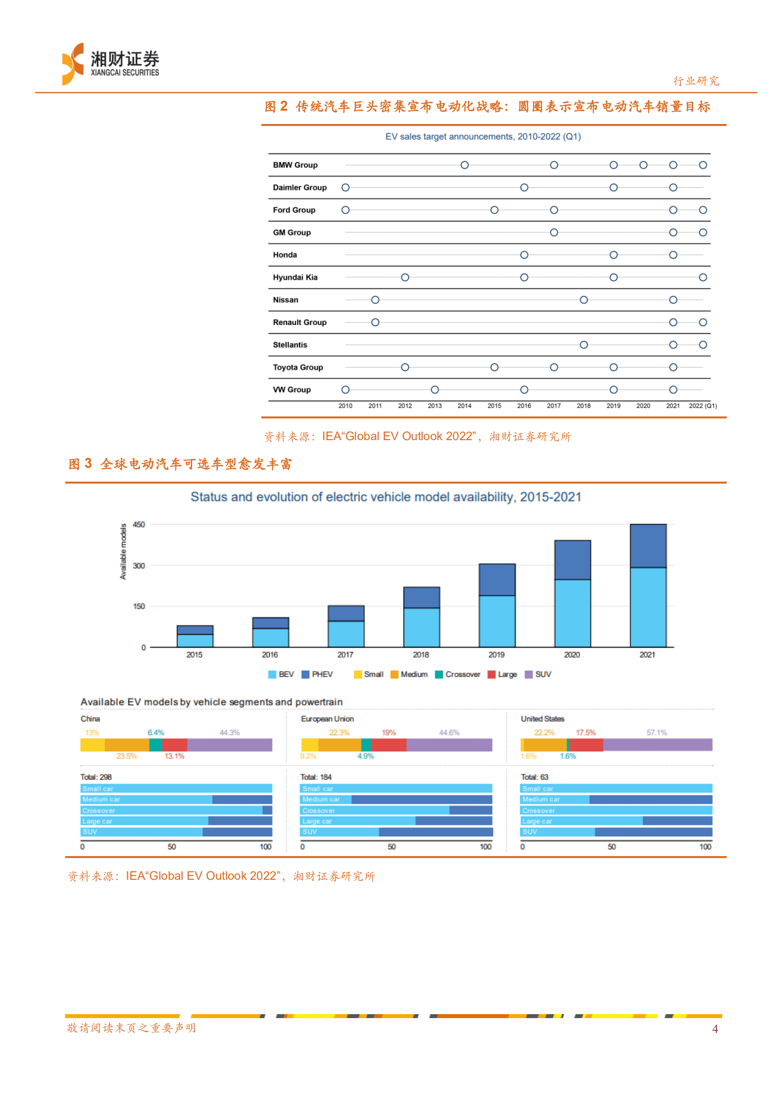 新能源汽车行业产业链研究系列报告：新能源汽车产业链景气高涨，动力电池是核心赛道-220823.pdf 第5页