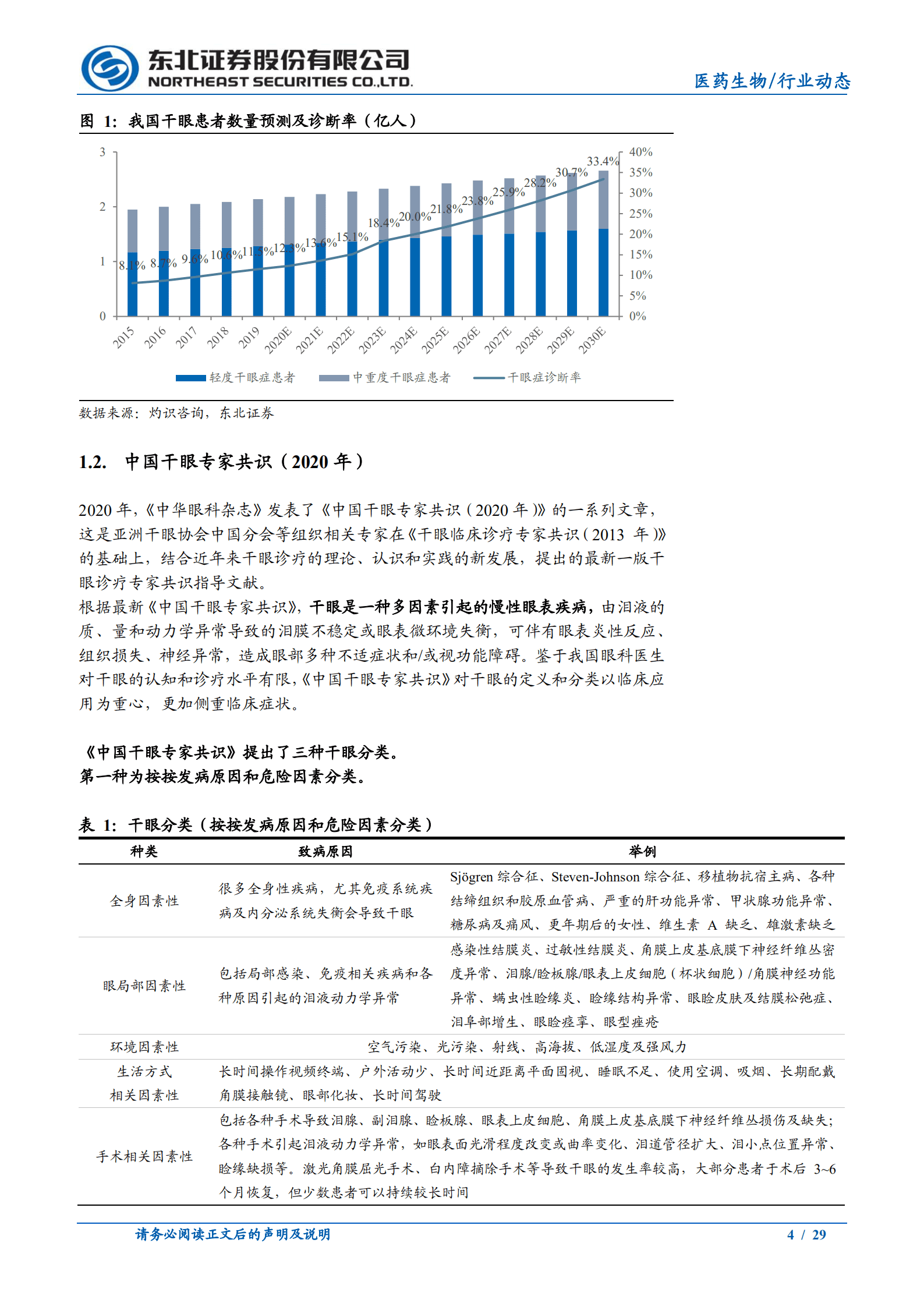 医药生物行业：干眼诊疗，基础眼科医疗新动向-220822.pdf 第4页
