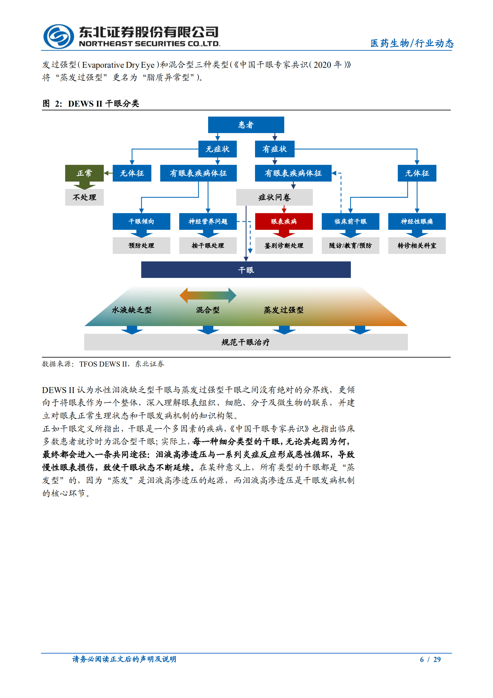医药生物行业：干眼诊疗，基础眼科医疗新动向-220822.pdf 第6页