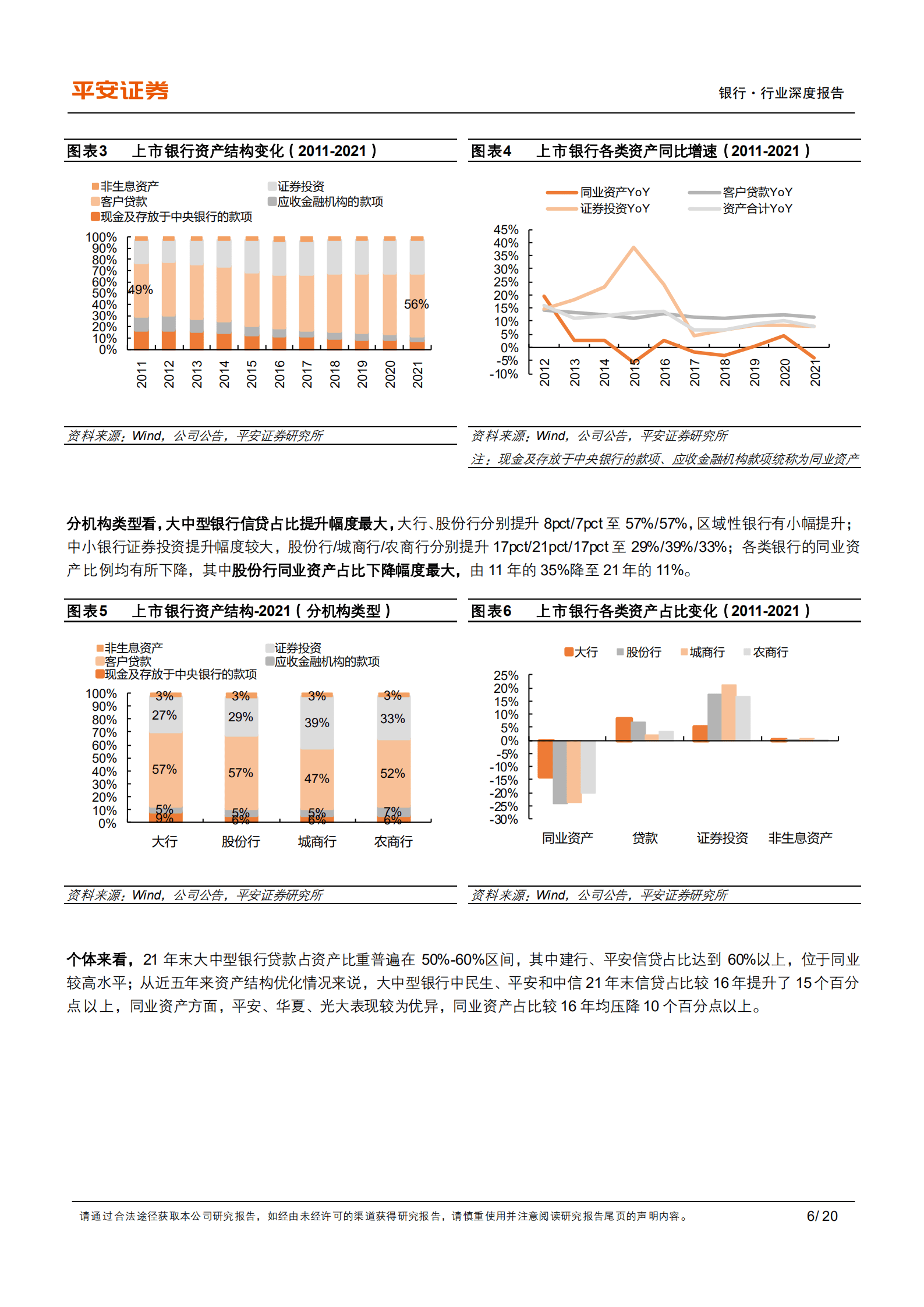 银行业：商业银行资产配置专题报告，净表提速，零售突破-220824.pdf 第6页
