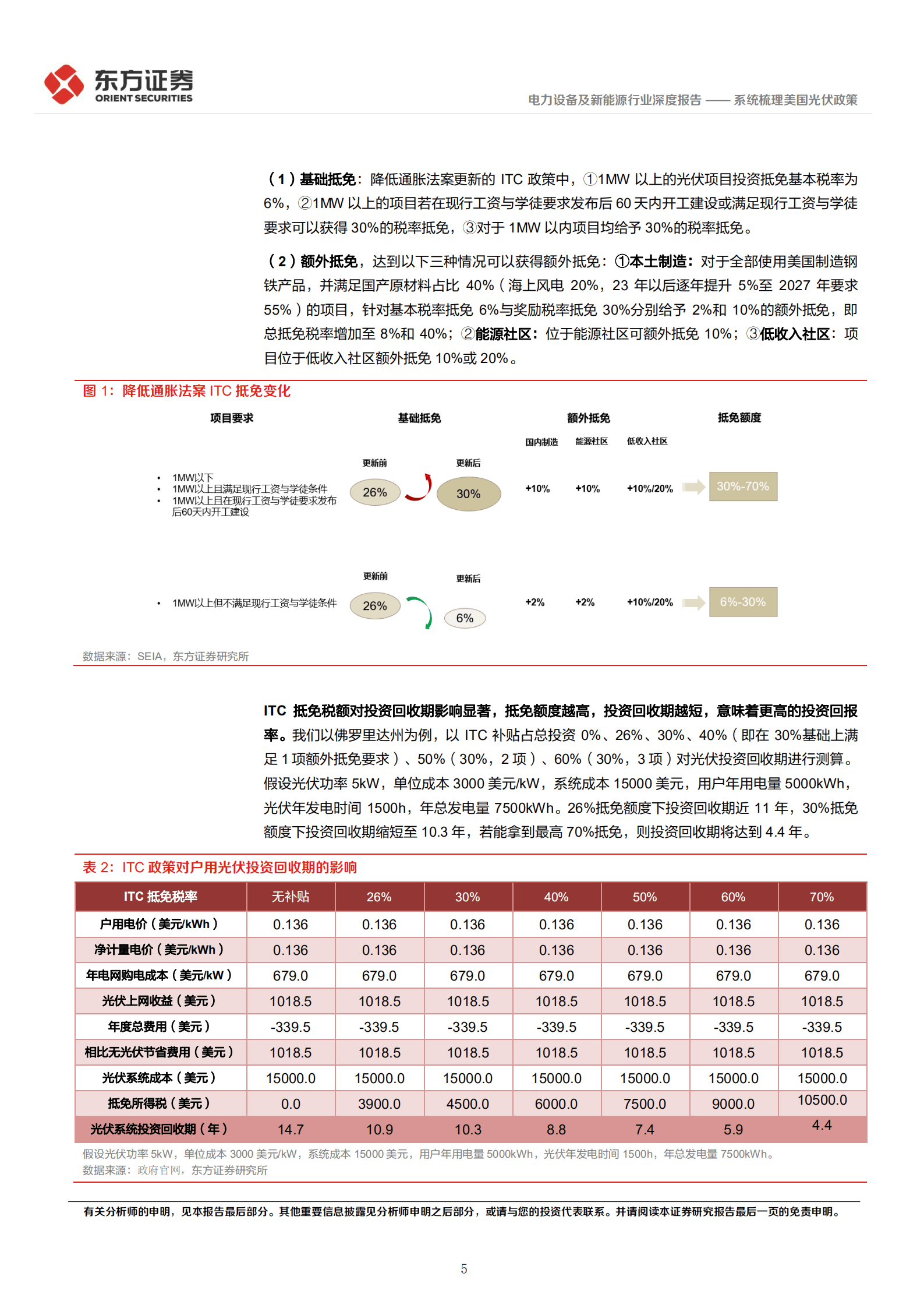 东方新能源专题报告：系统梳理美国光伏政策-220819.pdf 第5页
