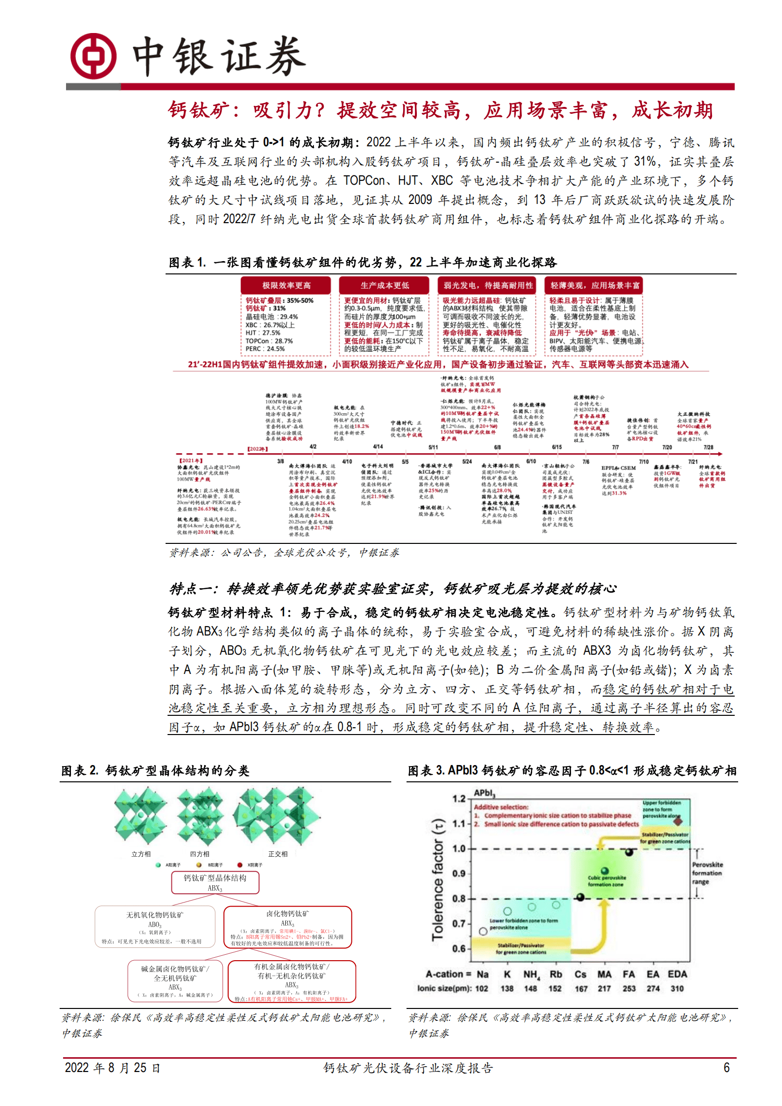 钙钛矿光伏设备行业深度报告：钙钛矿技术频现积极信号，如何长远布局&beta;和&alpha;-220825.pdf 第6页