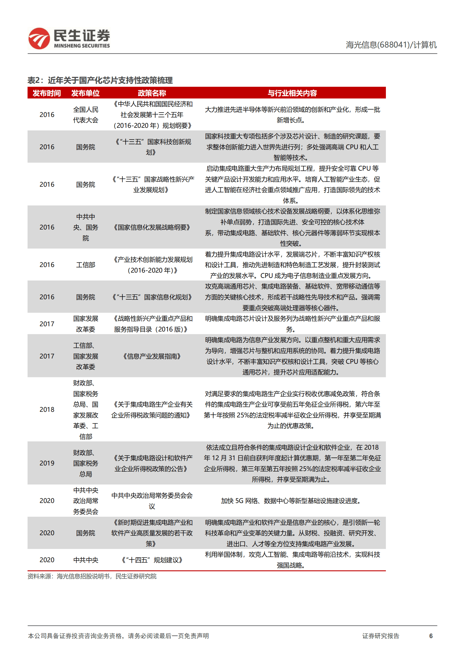 海光信息：信创硬件龙头-220824.pdf 第6页