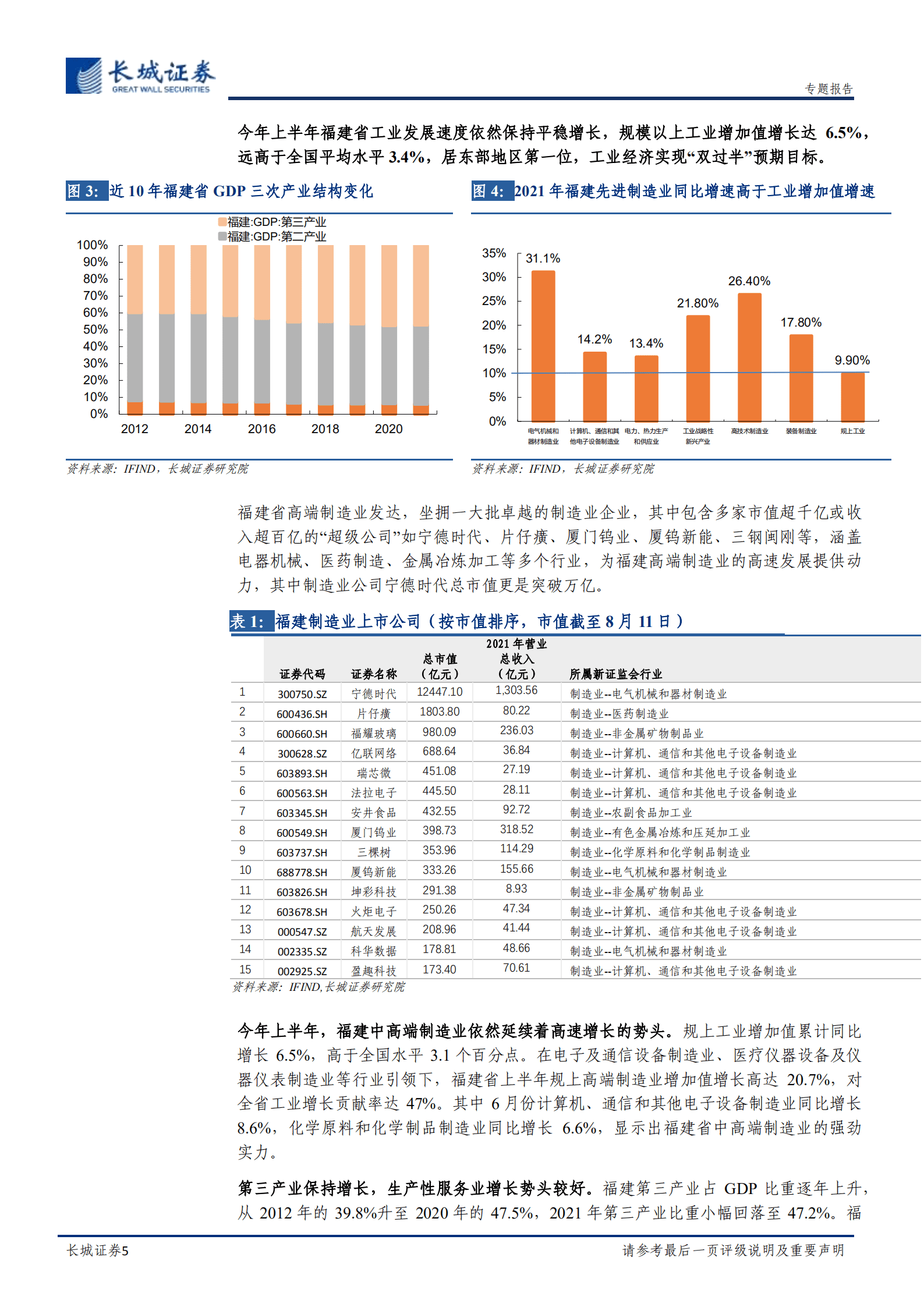 宏观经济专题报告：福建经济分析报告-220824.pdf 第5页