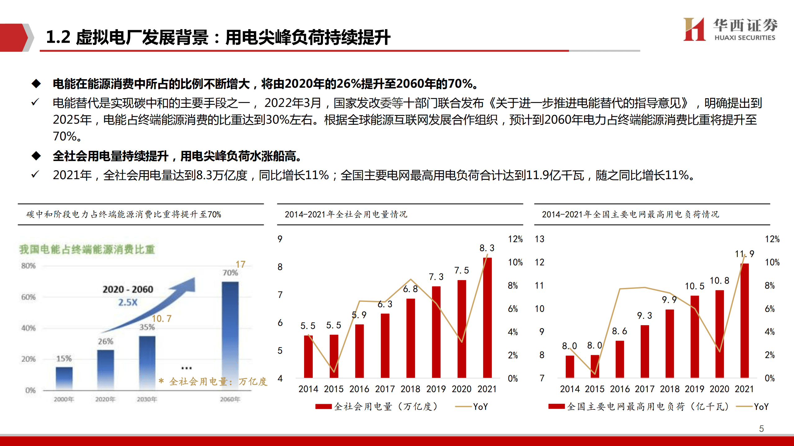 计算机行业新能源IT系列：从虚拟电厂商业模式看千亿空间-220824.pdf 第6页