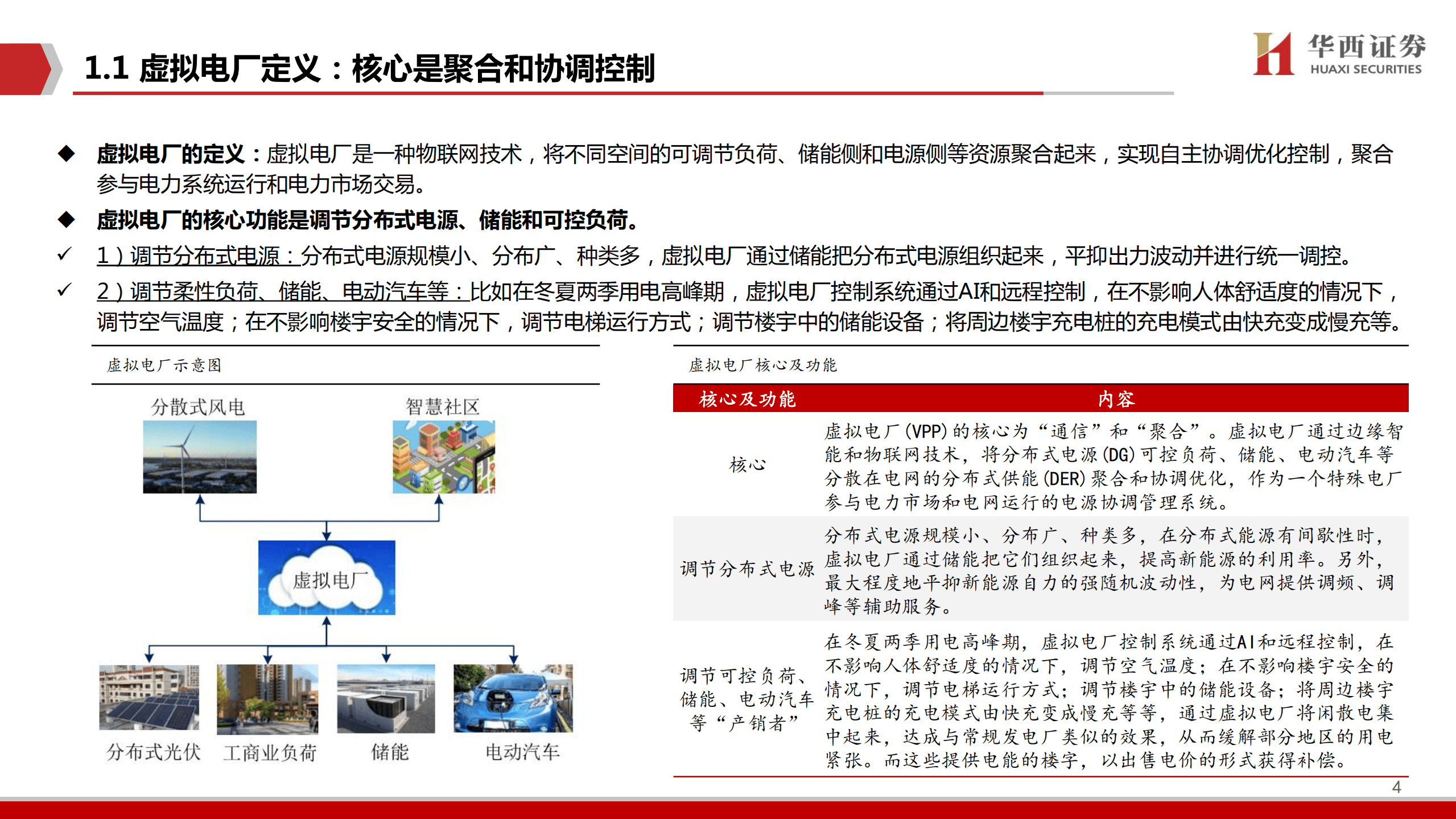 计算机行业新能源IT系列：从虚拟电厂商业模式看千亿空间-220824.pdf 第5页