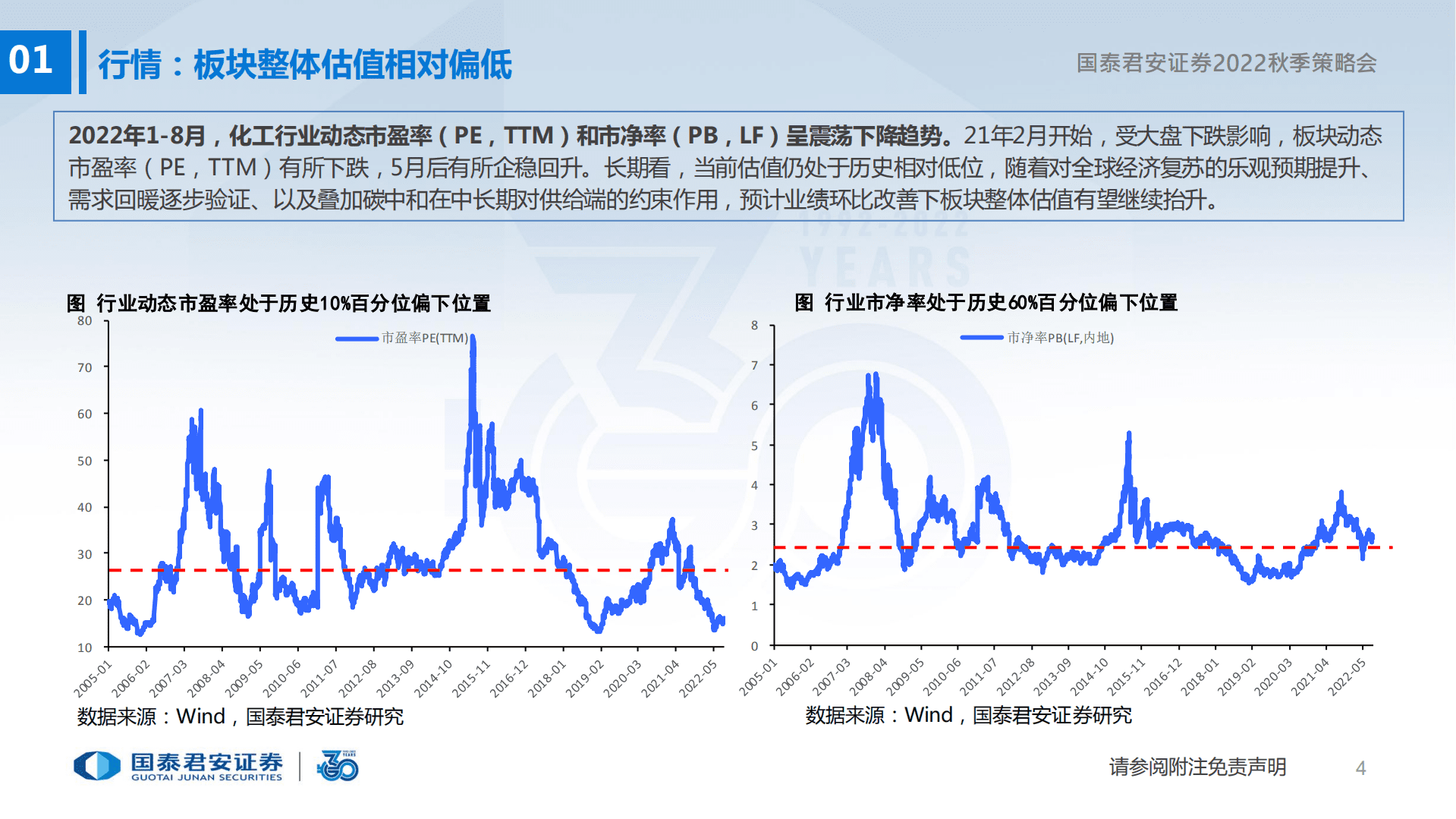 基础化工行业投资策略：新能源化工价值重塑仍在途-220822.pdf 第5页