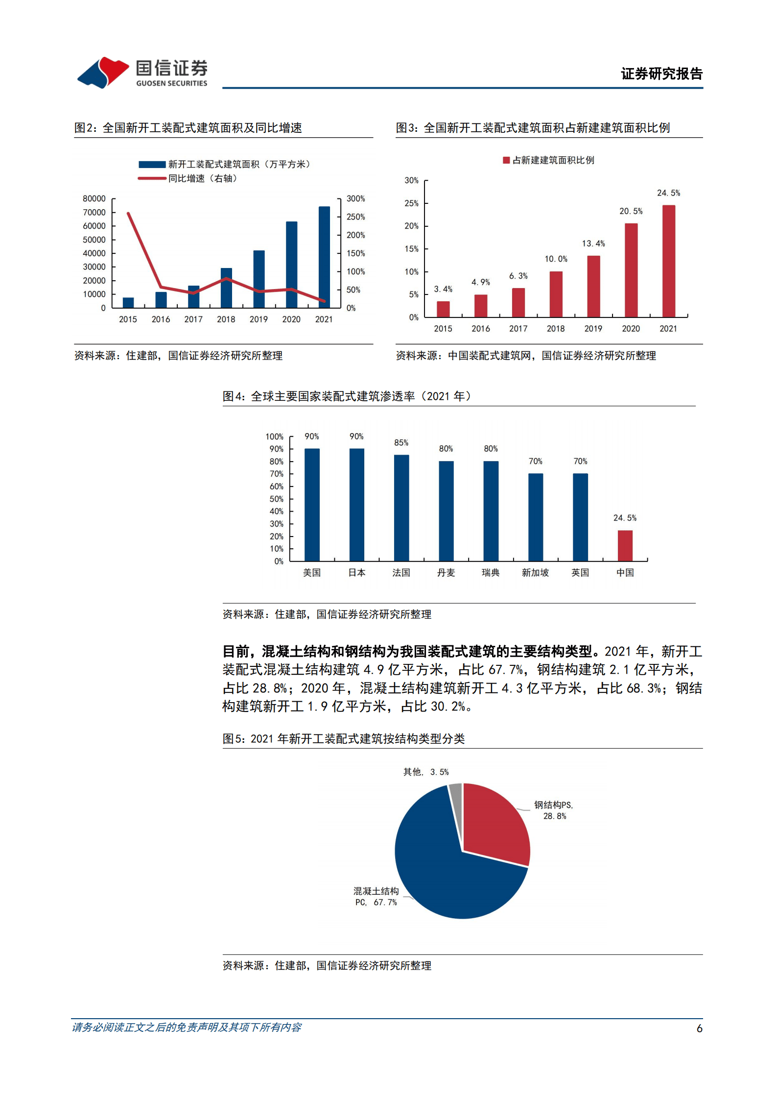 建筑行业专题报告：需求端助力，成本端倒逼，装配式建筑长期方向明确-220825.pdf 第6页