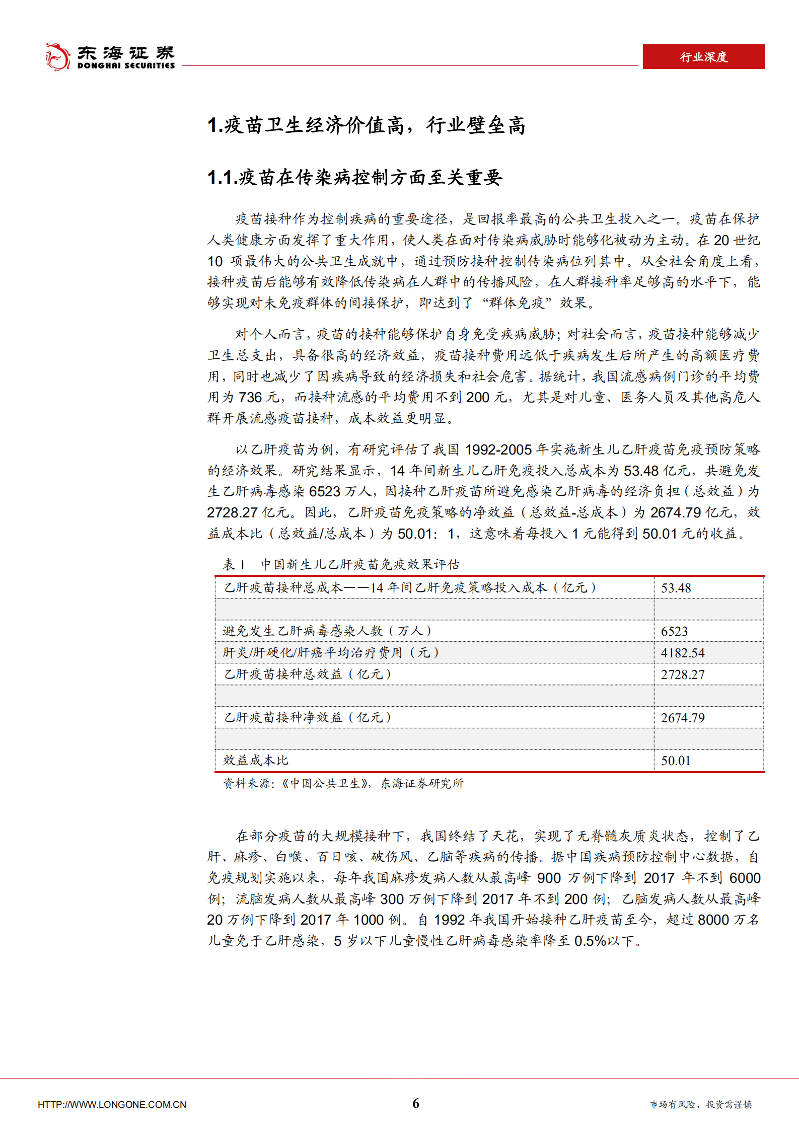 疫苗行业深度报告：高端化国产化国际化，国内疫苗行业驶在快车道-220825.pdf 第6页