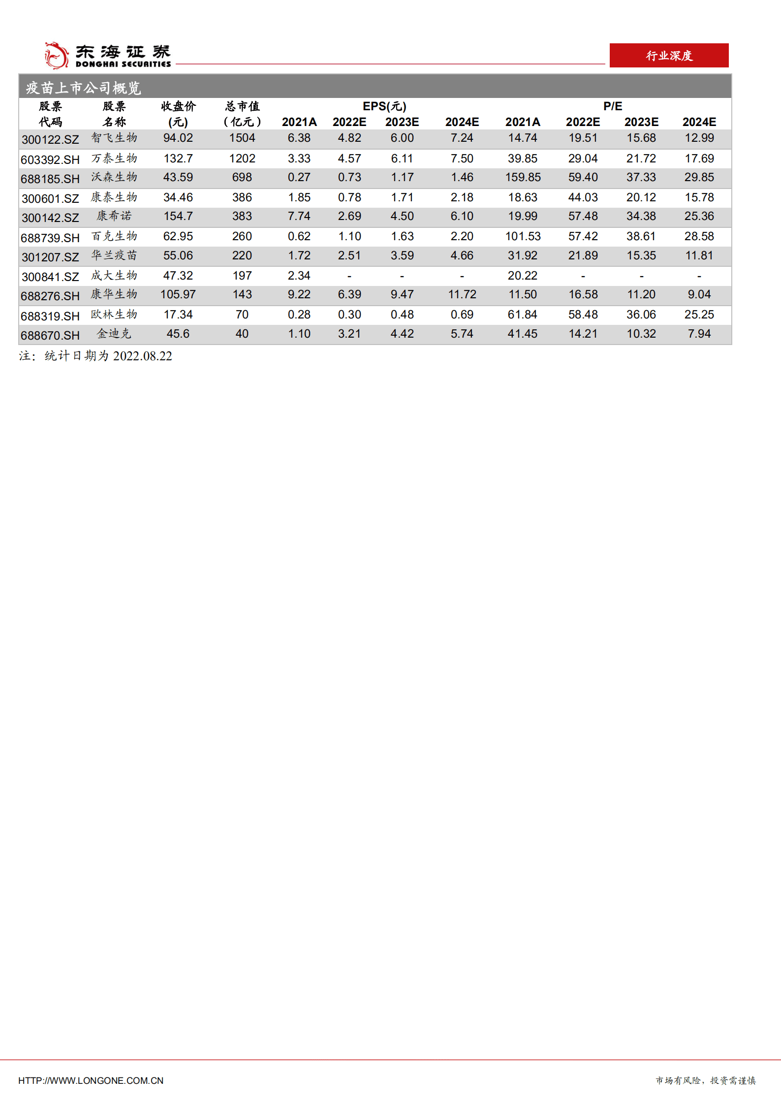 疫苗行业深度报告：高端化国产化国际化，国内疫苗行业驶在快车道-220825.pdf 第2页