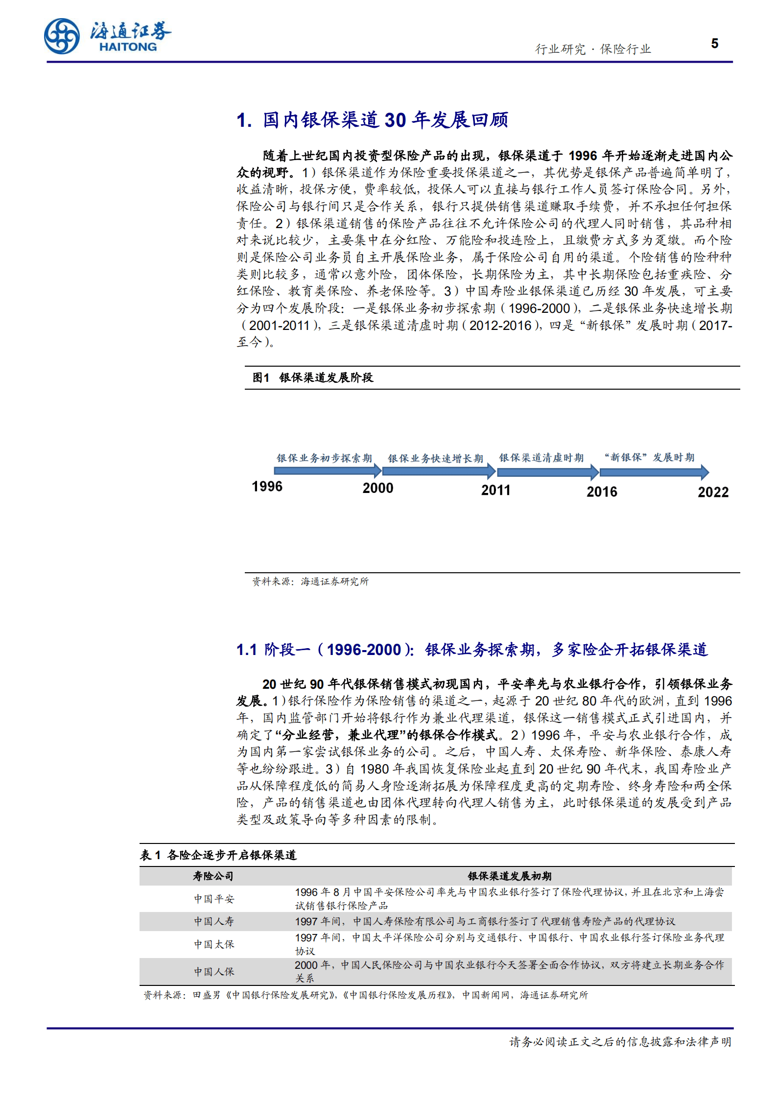 中国人身险银保渠道发展分析-220816.pdf 第5页