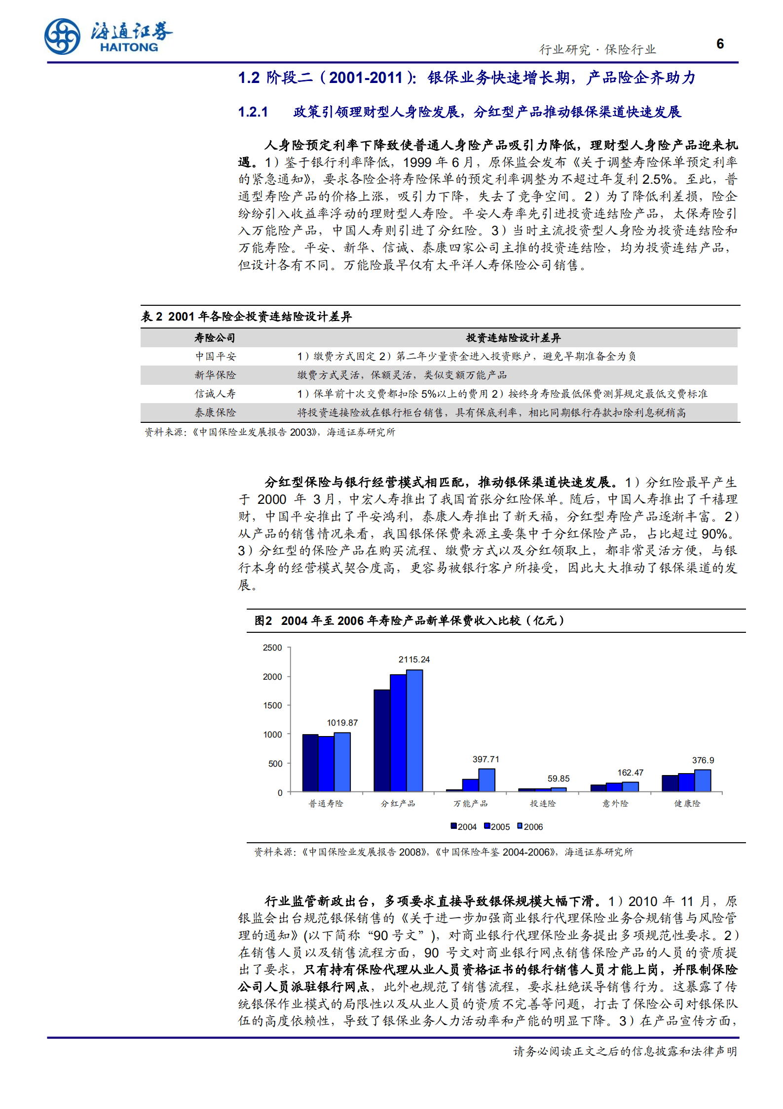 中国人身险银保渠道发展分析-220816.pdf 第6页