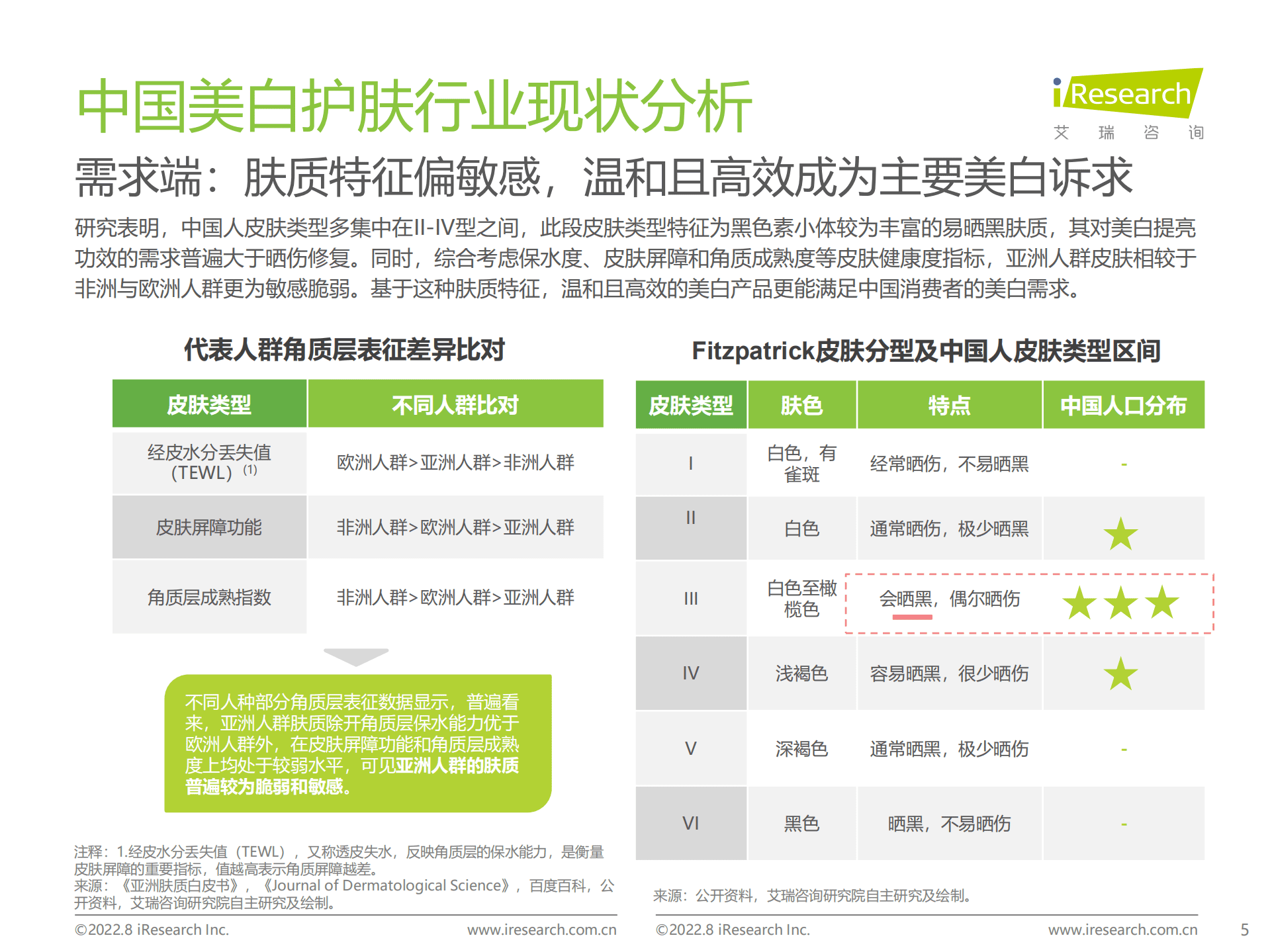 艾瑞咨询：2022年国人美白趋势洞察白皮书.pdf 第5页