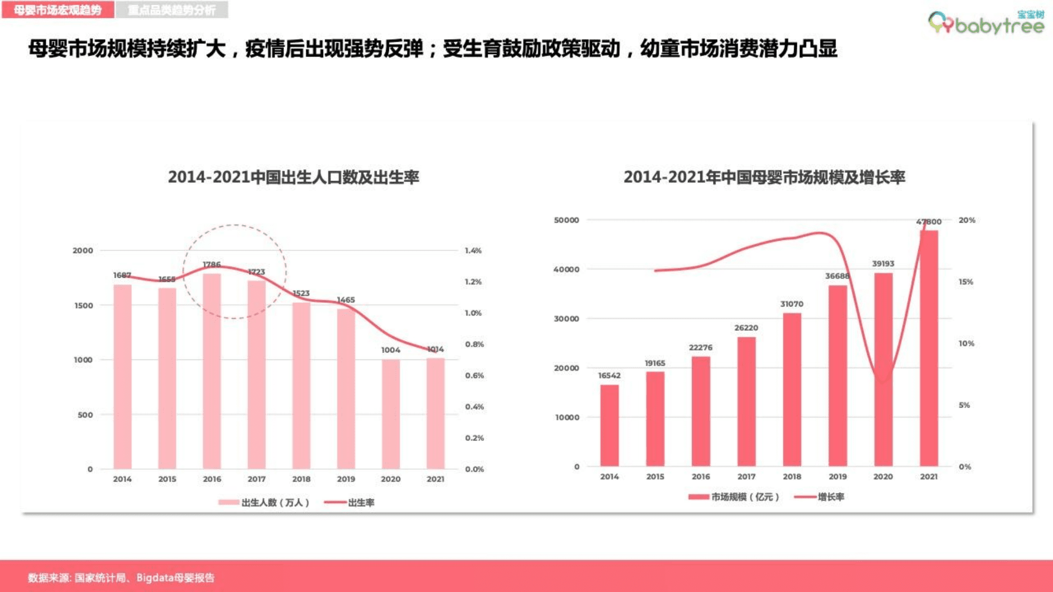 宝宝树：2022母婴行业洞察报告.pdf 第6页