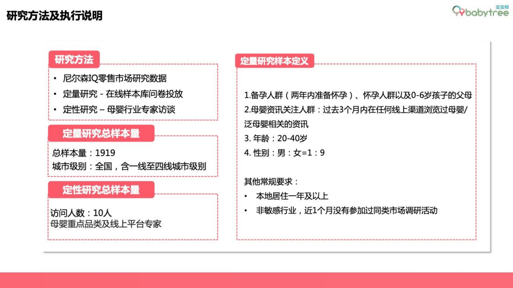 宝宝树：2022母婴行业洞察报告.pdf 第2页