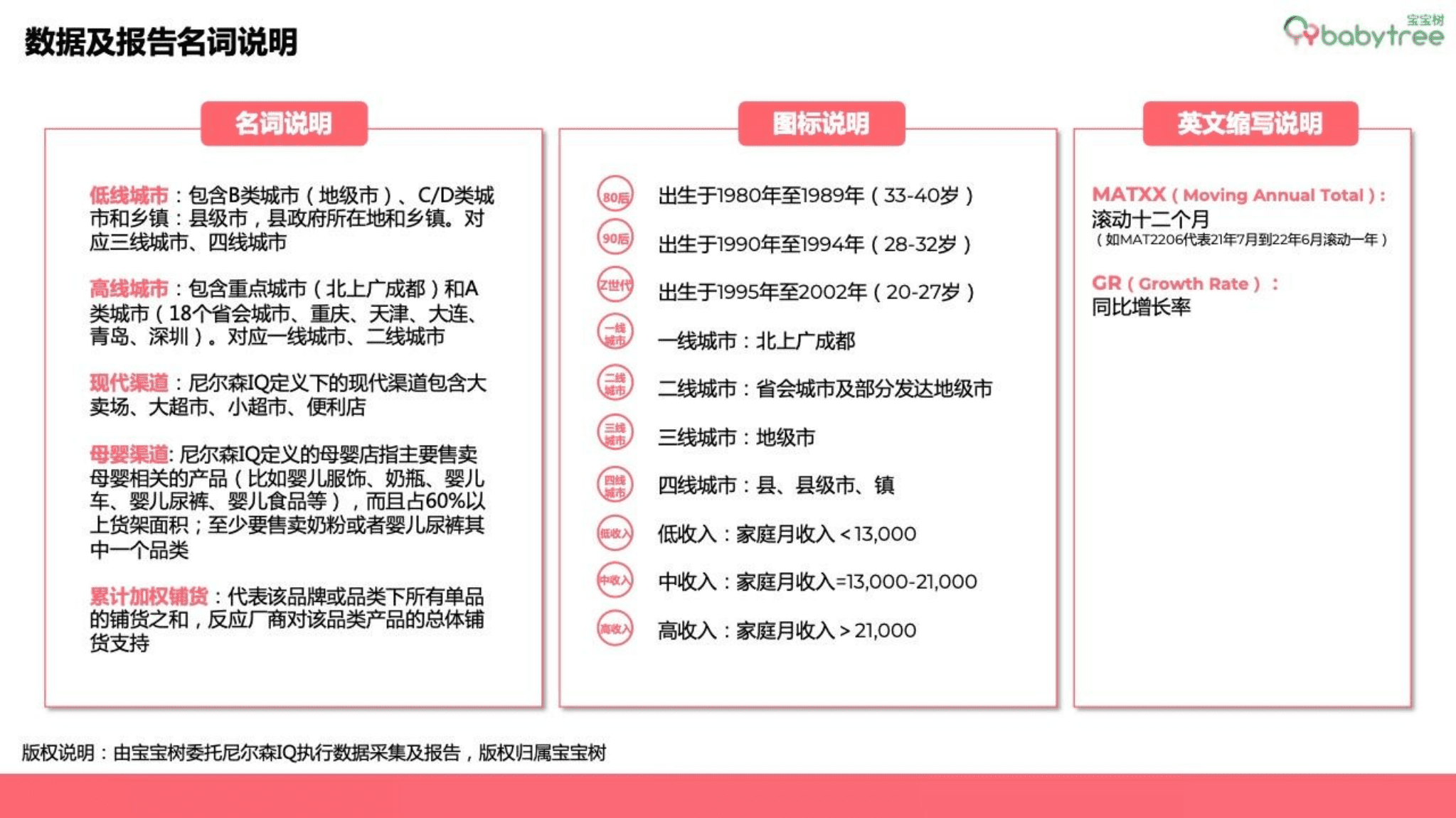 宝宝树：2022母婴行业洞察报告.pdf 第3页