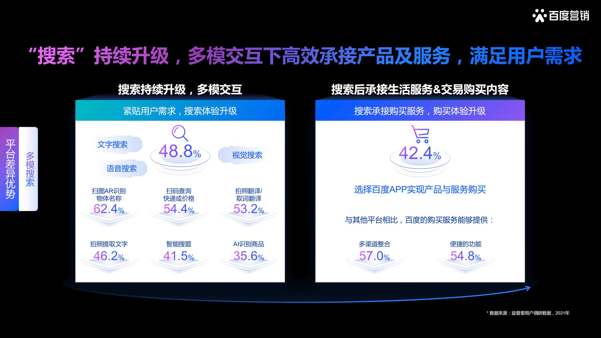 百度营销：2022百度营销酒水行业报告.pdf 第6页
