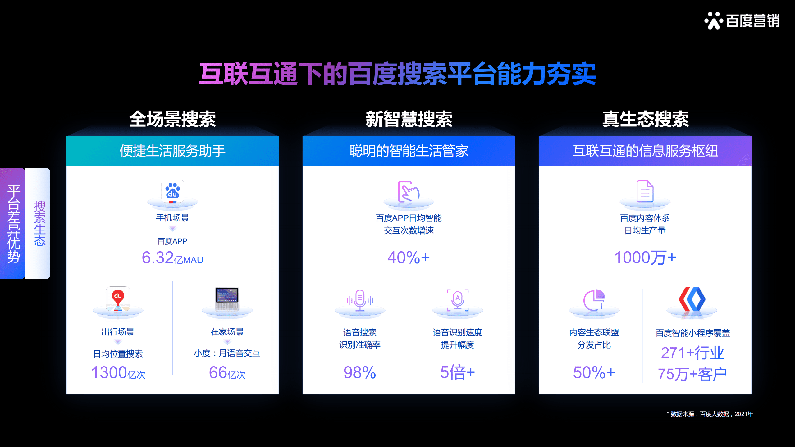 百度营销：2022百度营销酒水行业报告.pdf 第5页