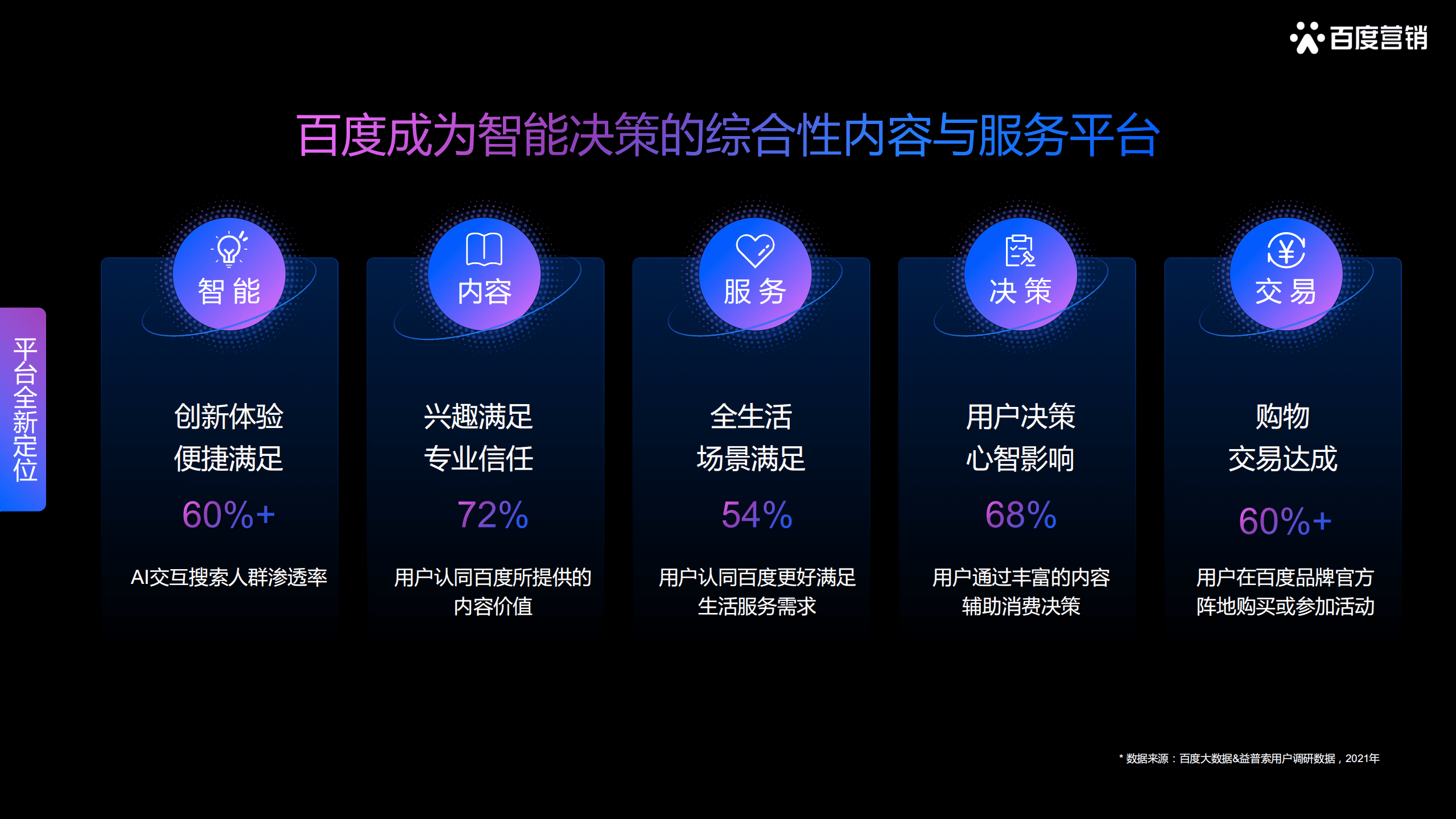 百度营销：2022百度营销酒水行业报告.pdf 第4页