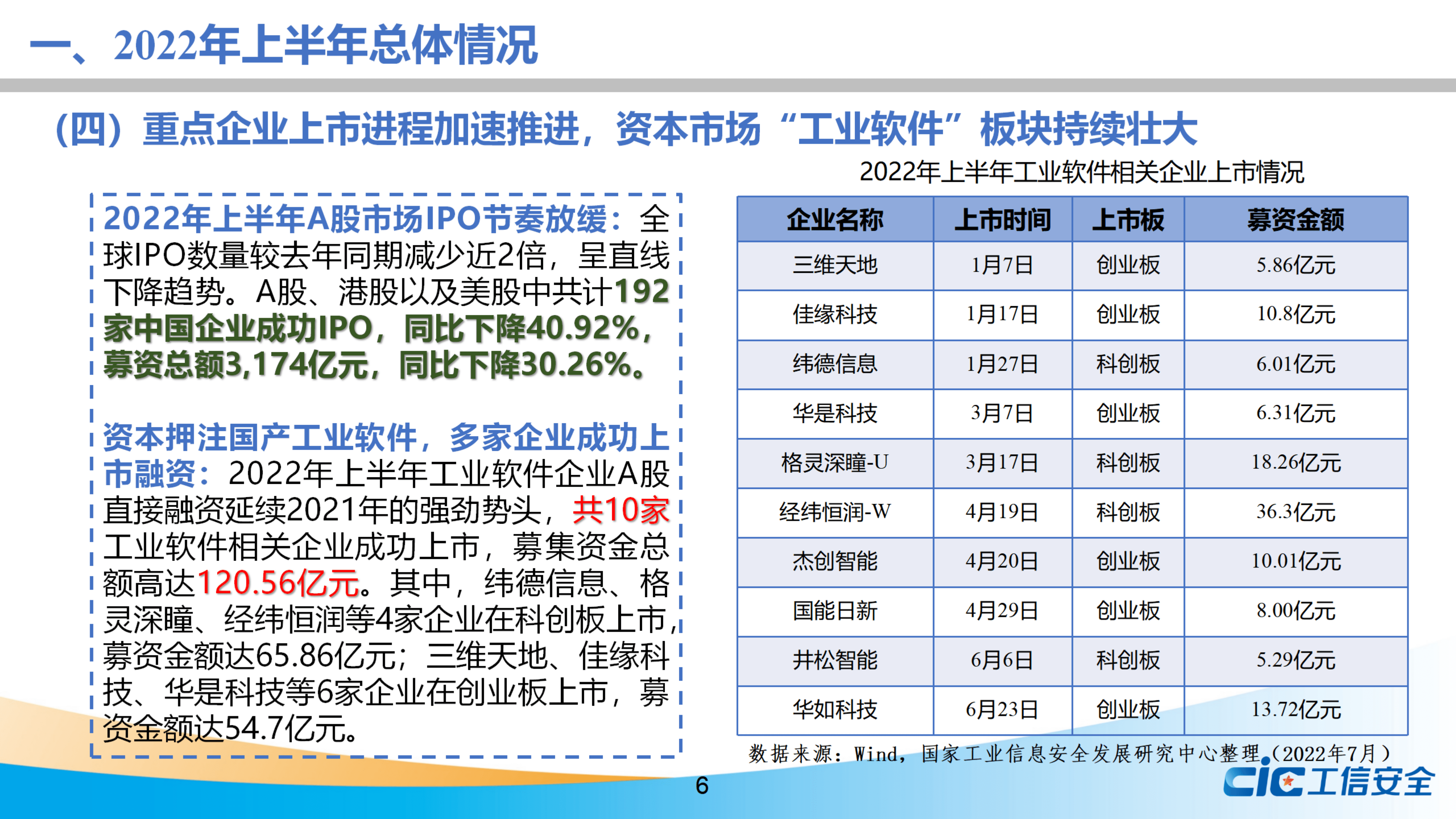 工信安全：2022年上半年我国工业软件产融合作发展报告.pdf 第6页