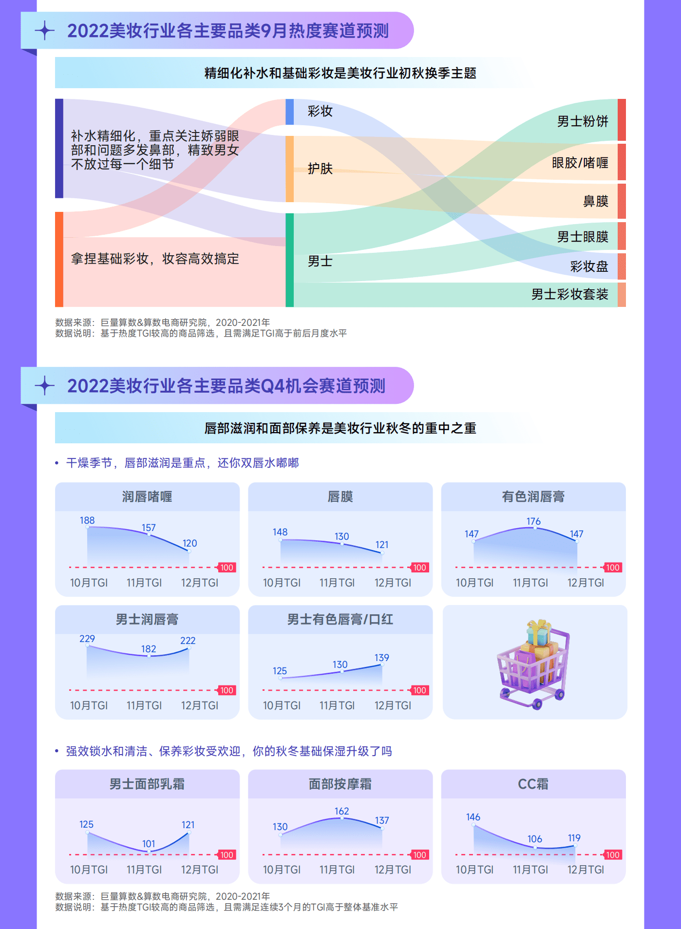 巨量算数：2022抖音美妆行业年中复盘报告.pdf 第5页