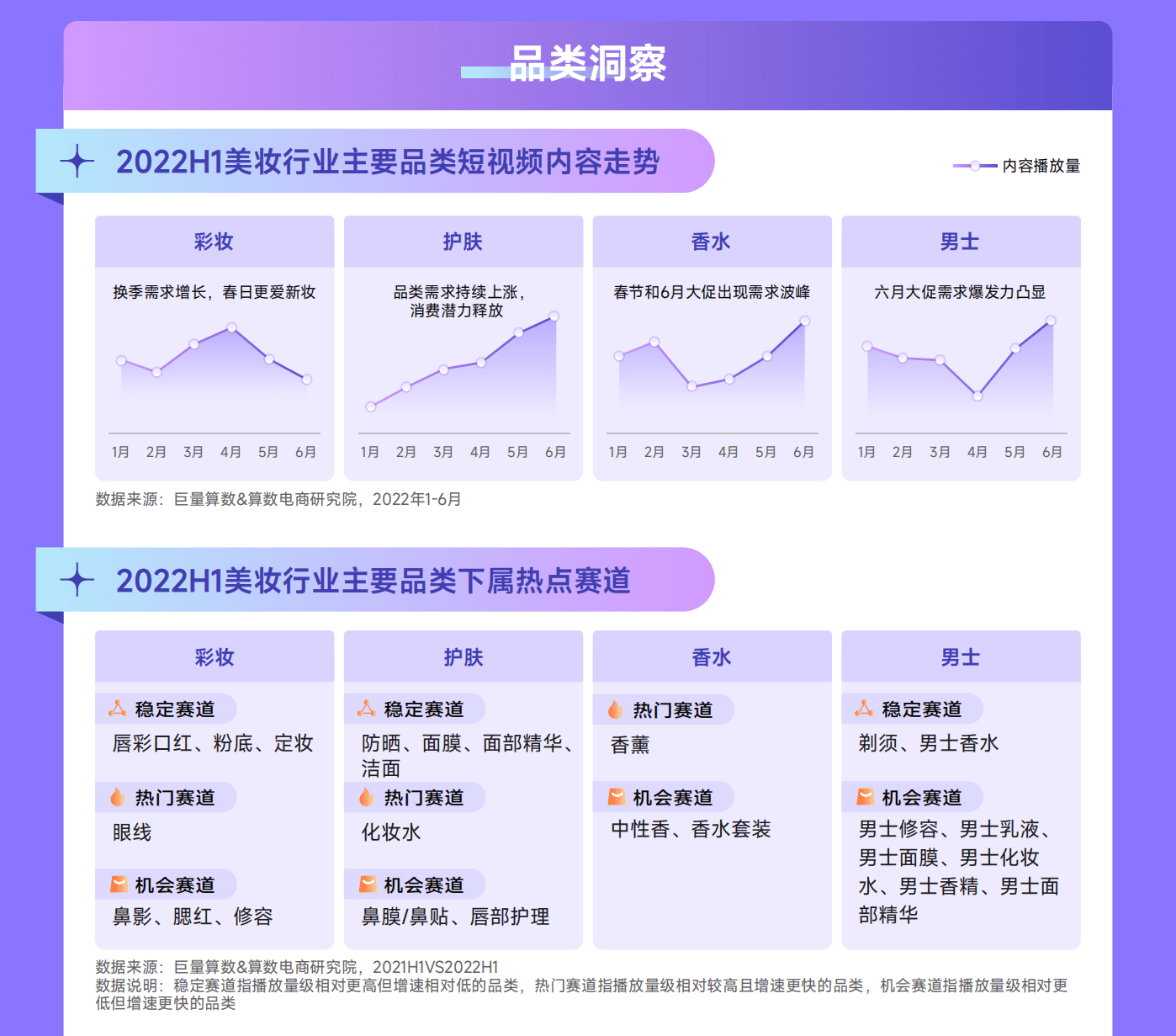 巨量算数：2022抖音美妆行业年中复盘报告.pdf 第4页