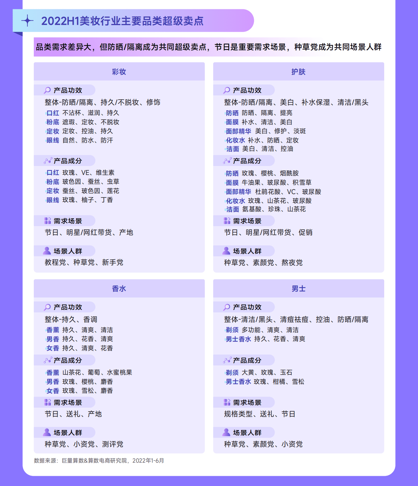 巨量算数：2022抖音美妆行业年中复盘报告.pdf 第6页