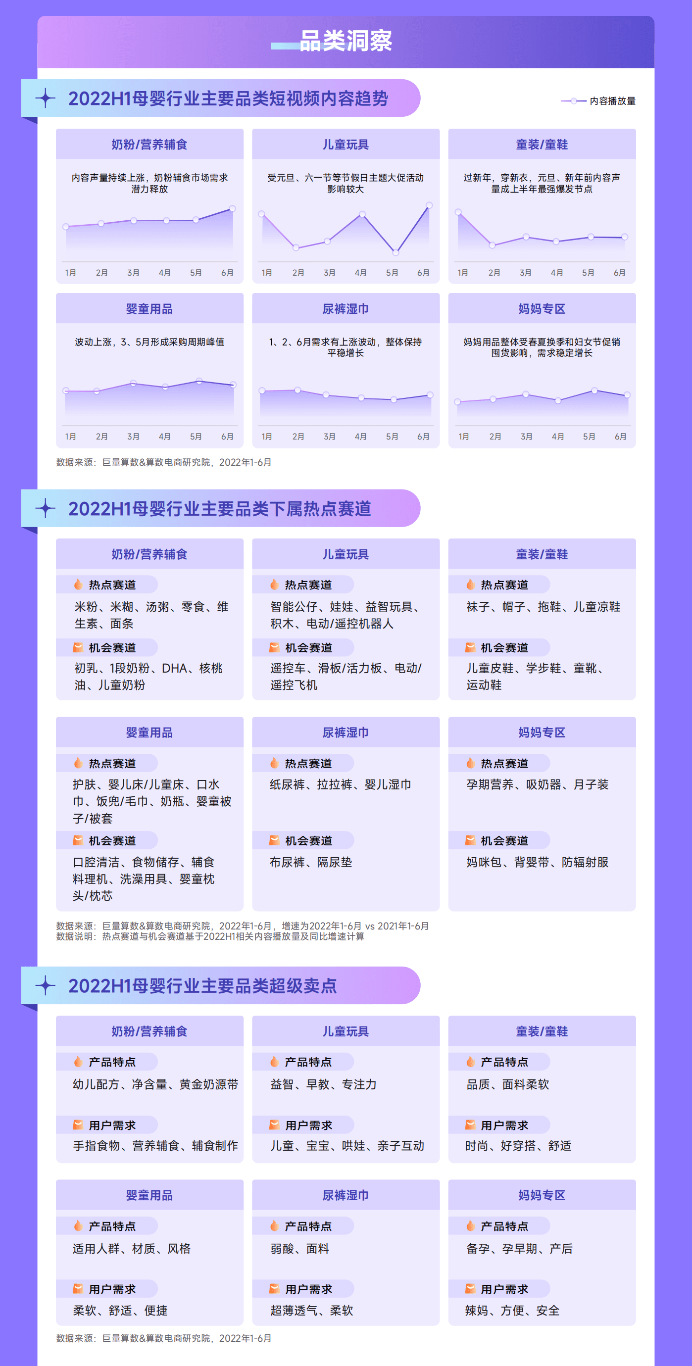 巨量算数：2022抖音母婴行业年中盘点报告.pdf 第4页