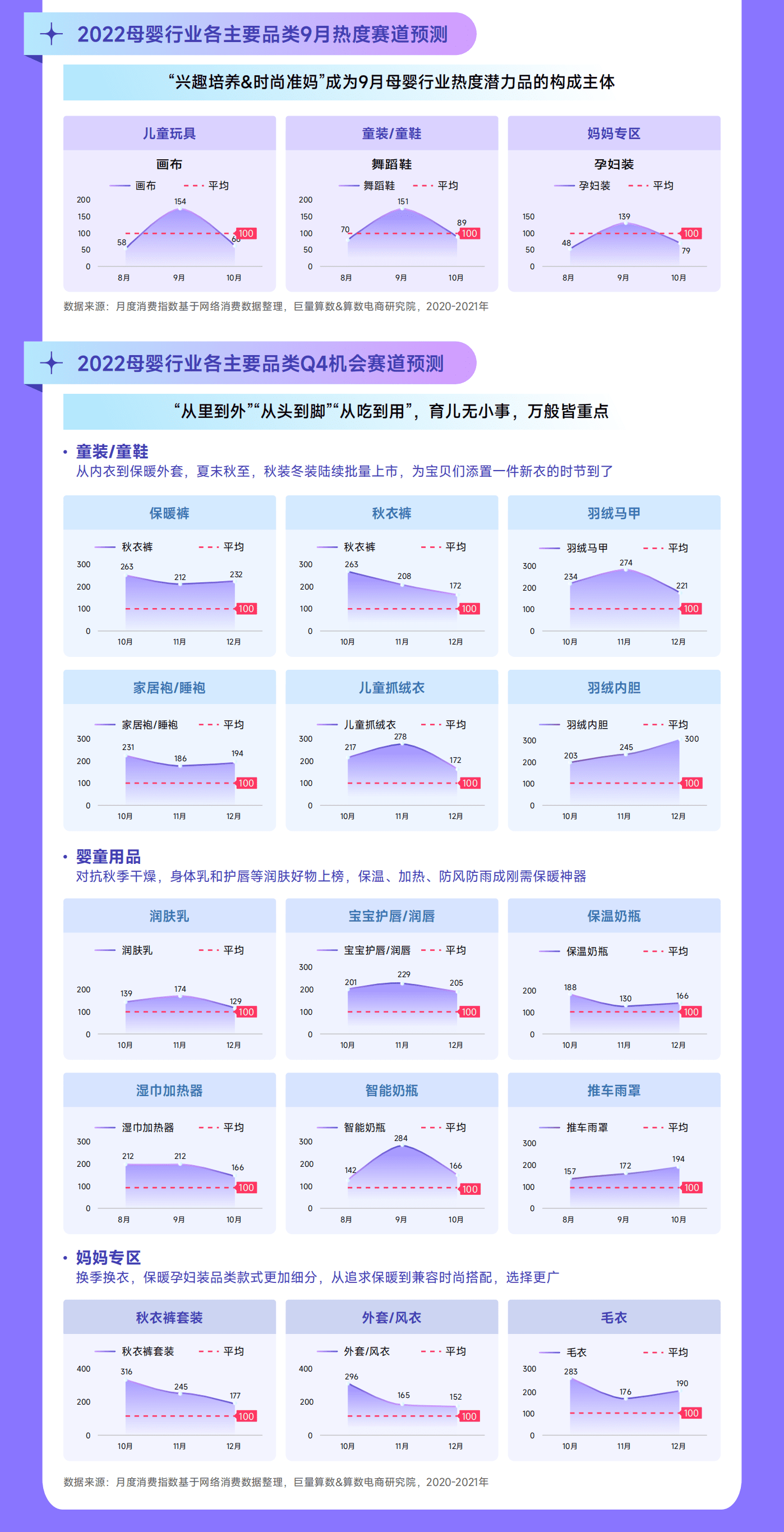 巨量算数：2022抖音母婴行业年中盘点报告.pdf 第5页