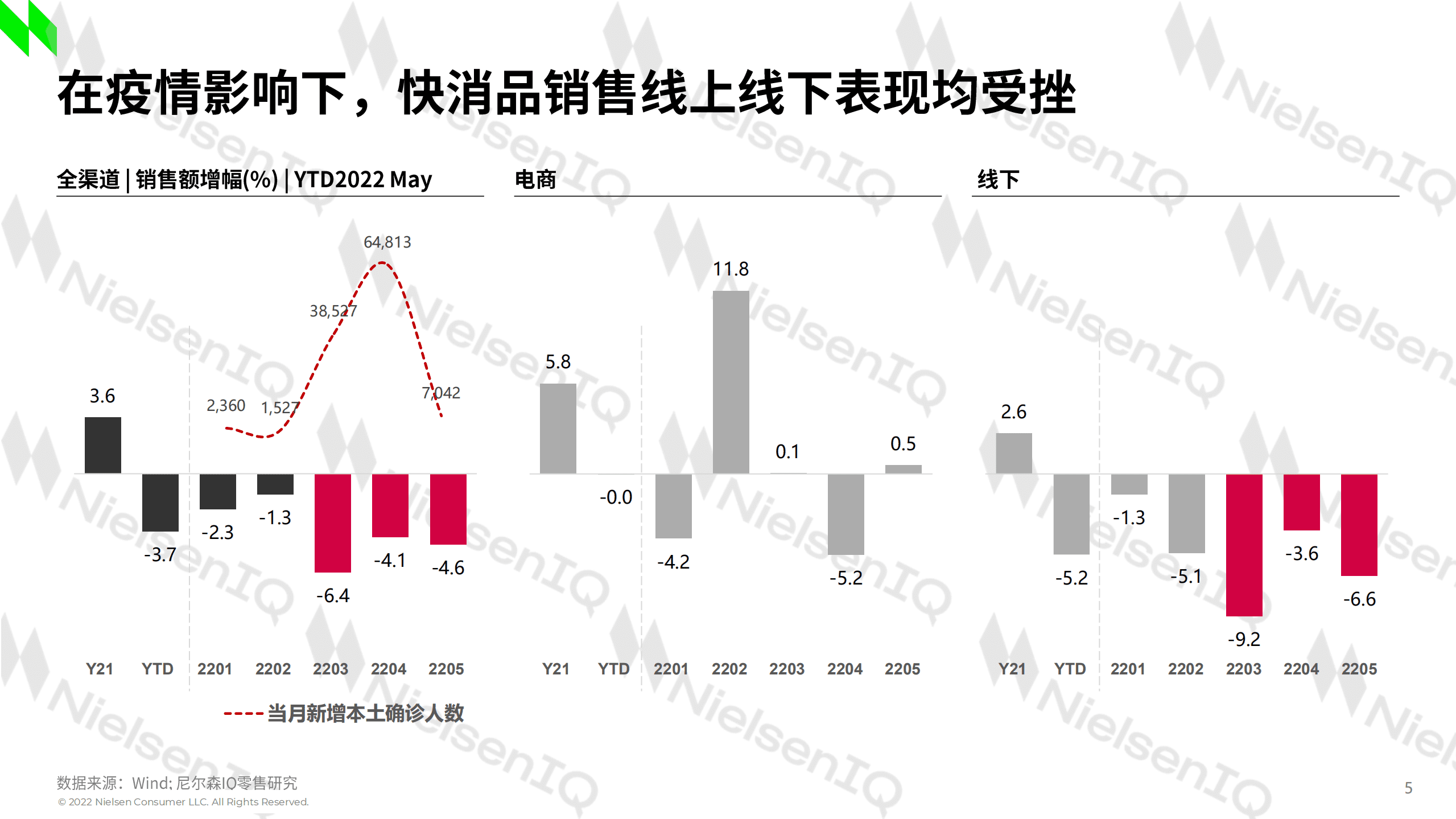 尼尔森IQ：2022年个人护理行业洞察报告.pdf 第5页