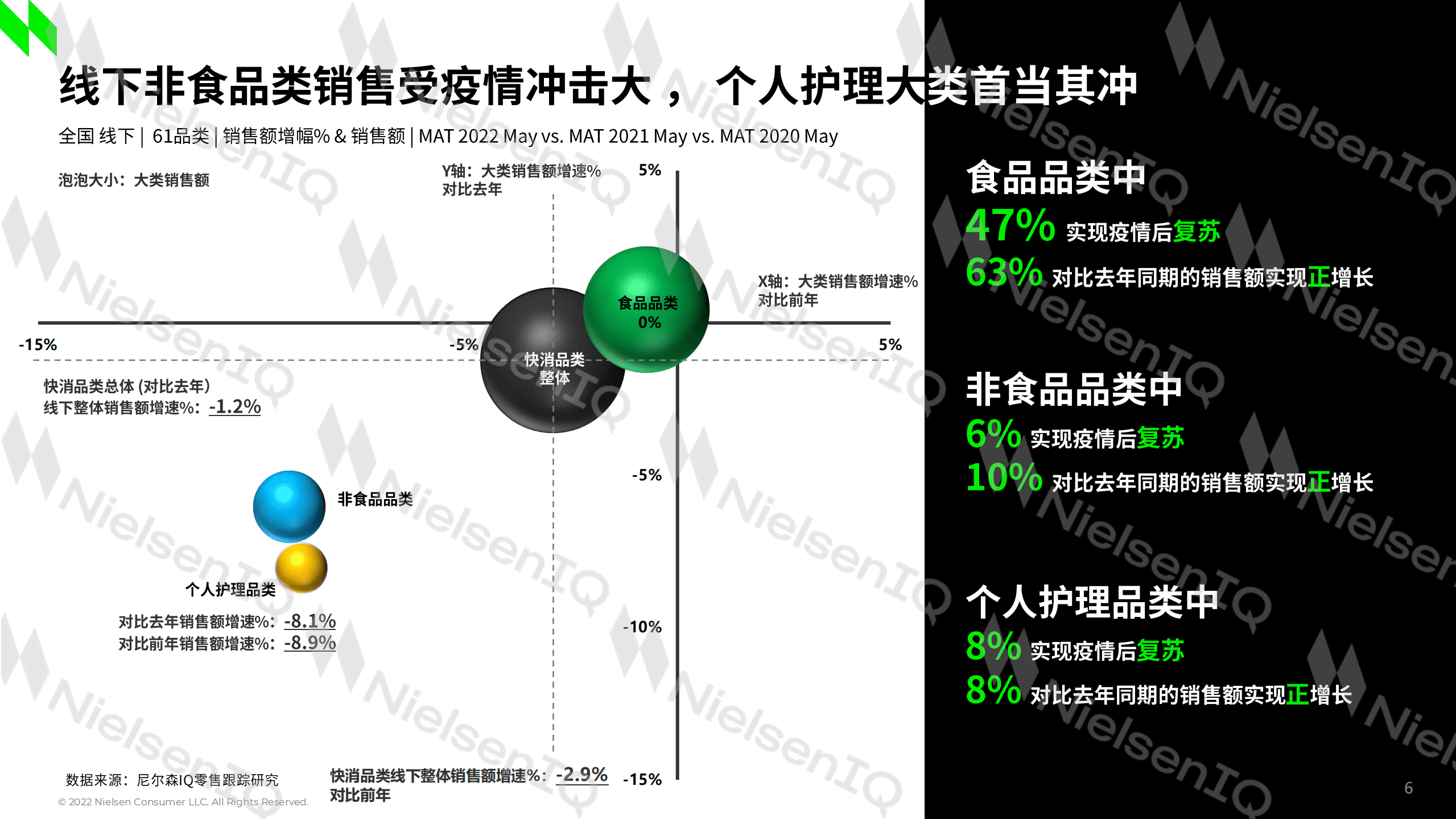 尼尔森IQ：2022年个人护理行业洞察报告.pdf 第6页