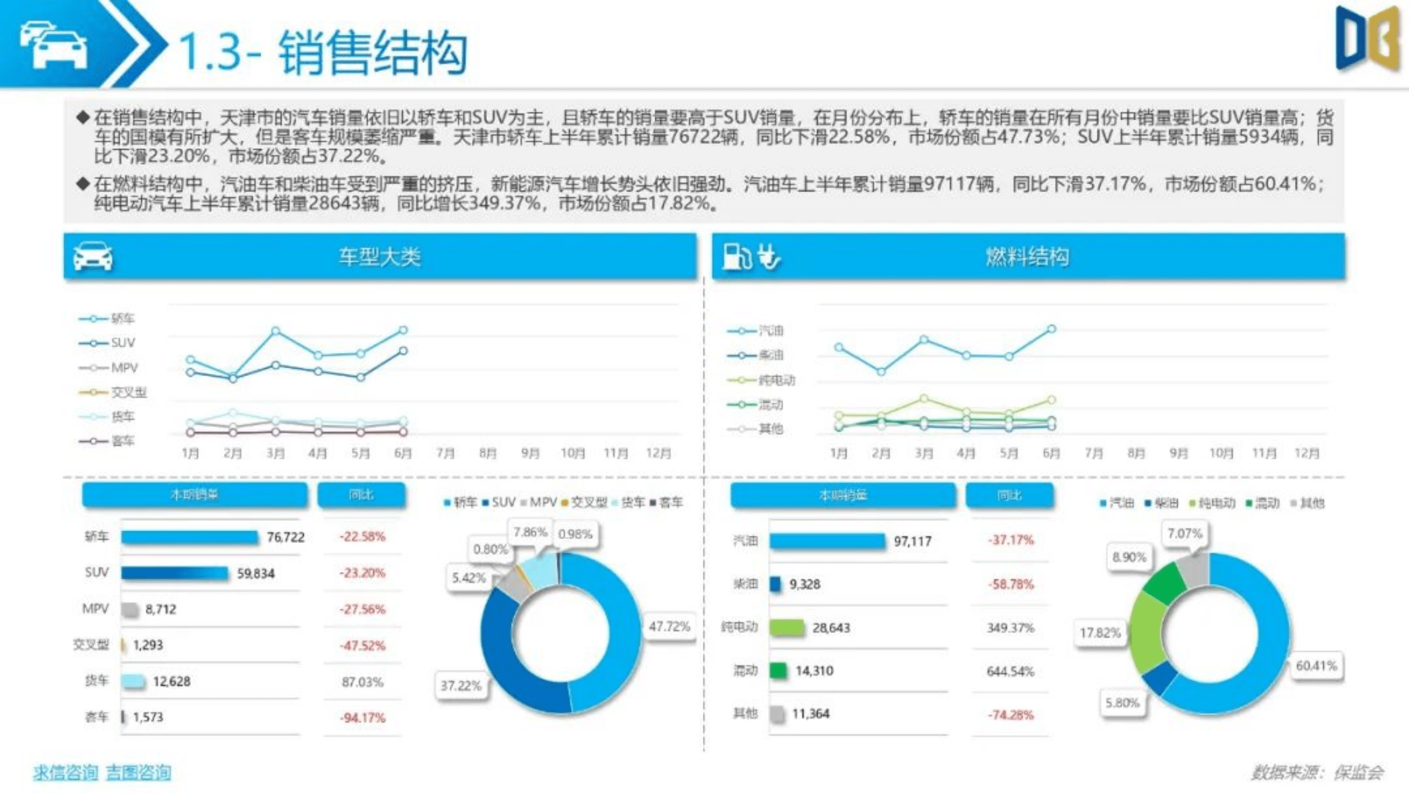 求信咨询：2022上半年天津市乘用车市场分析报告.pdf 第6页