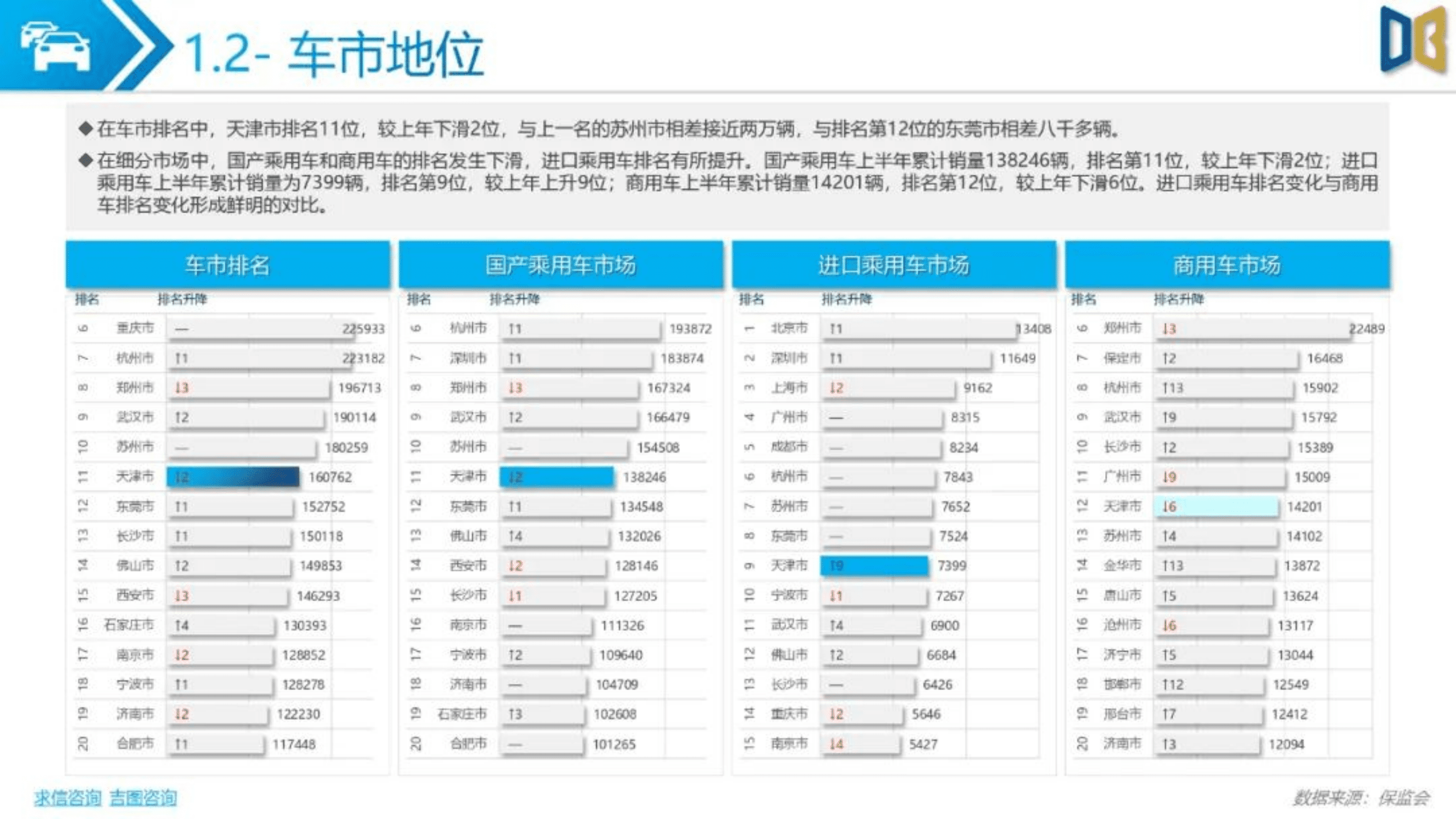 求信咨询：2022上半年天津市乘用车市场分析报告.pdf 第5页