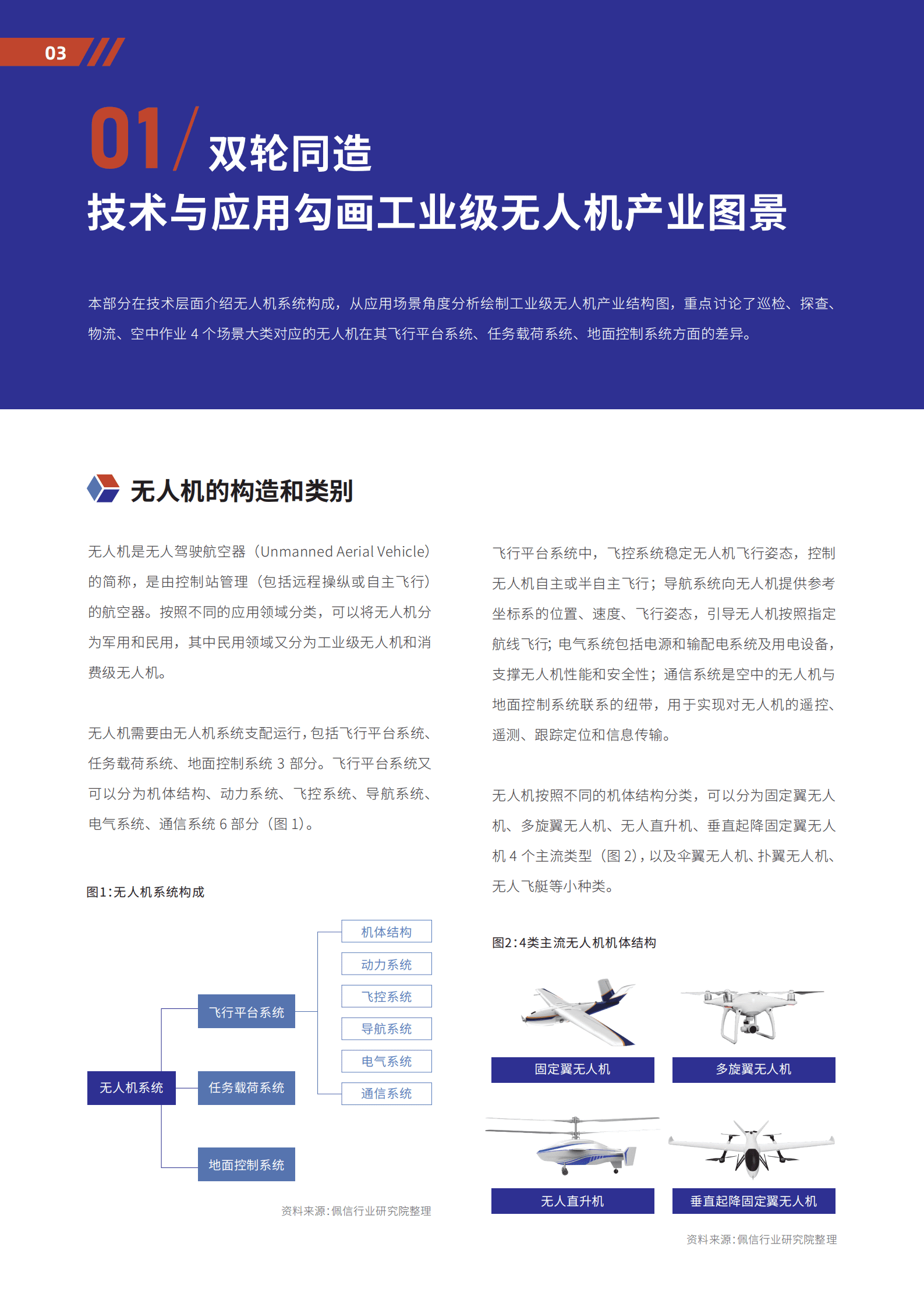 佩信集团：2022年工业级无人机应用与DaaS前沿洞察报告.pdf 第5页