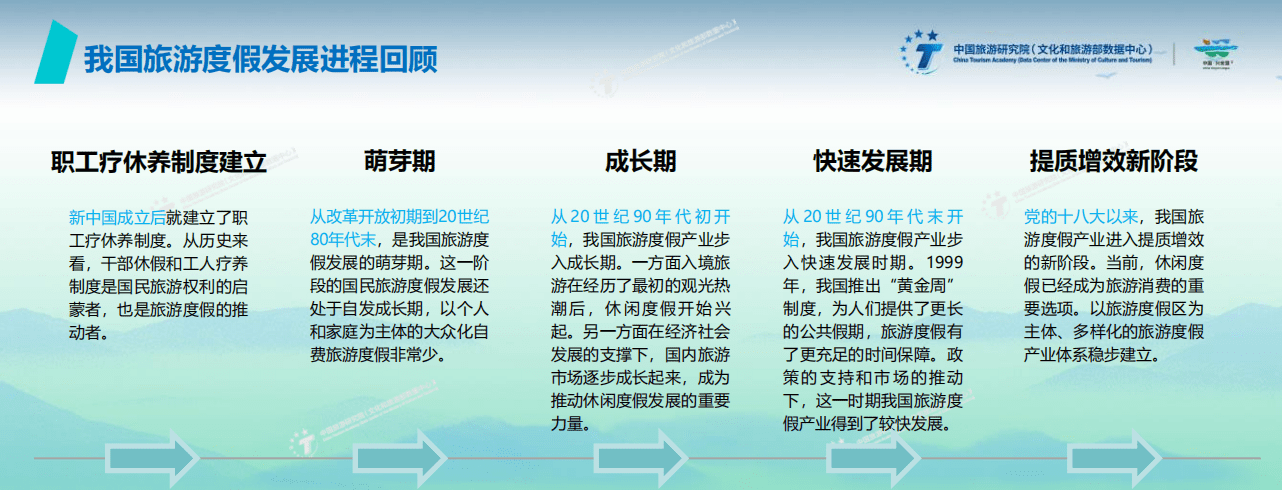 中国旅游研究院：2022中国旅游度假发展报告.pdf 第4页