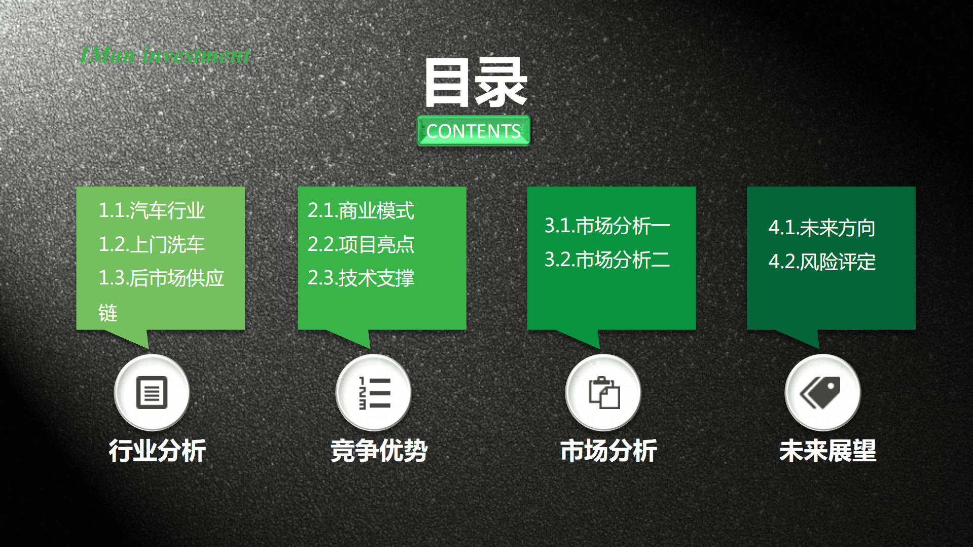 IMAN依曼投资：2022上门洗车行研报告.pdf 第2页