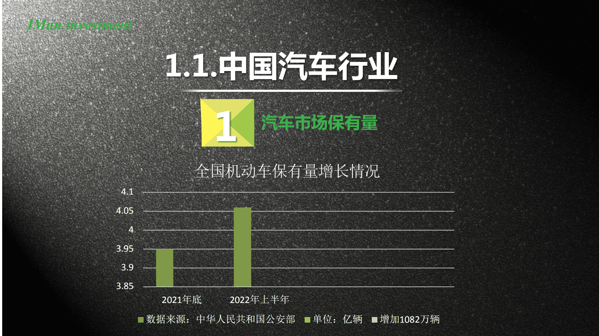 IMAN依曼投资：2022上门洗车行研报告.pdf 第4页