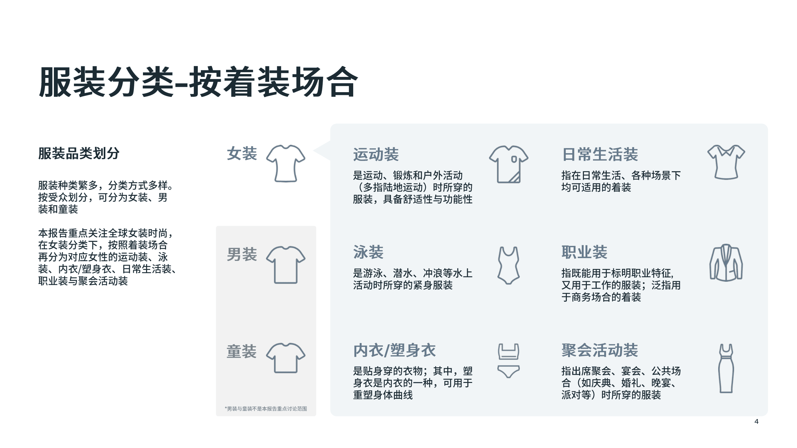 Meta：2022重点市场女装时尚趋势洞察报告.pdf 第4页