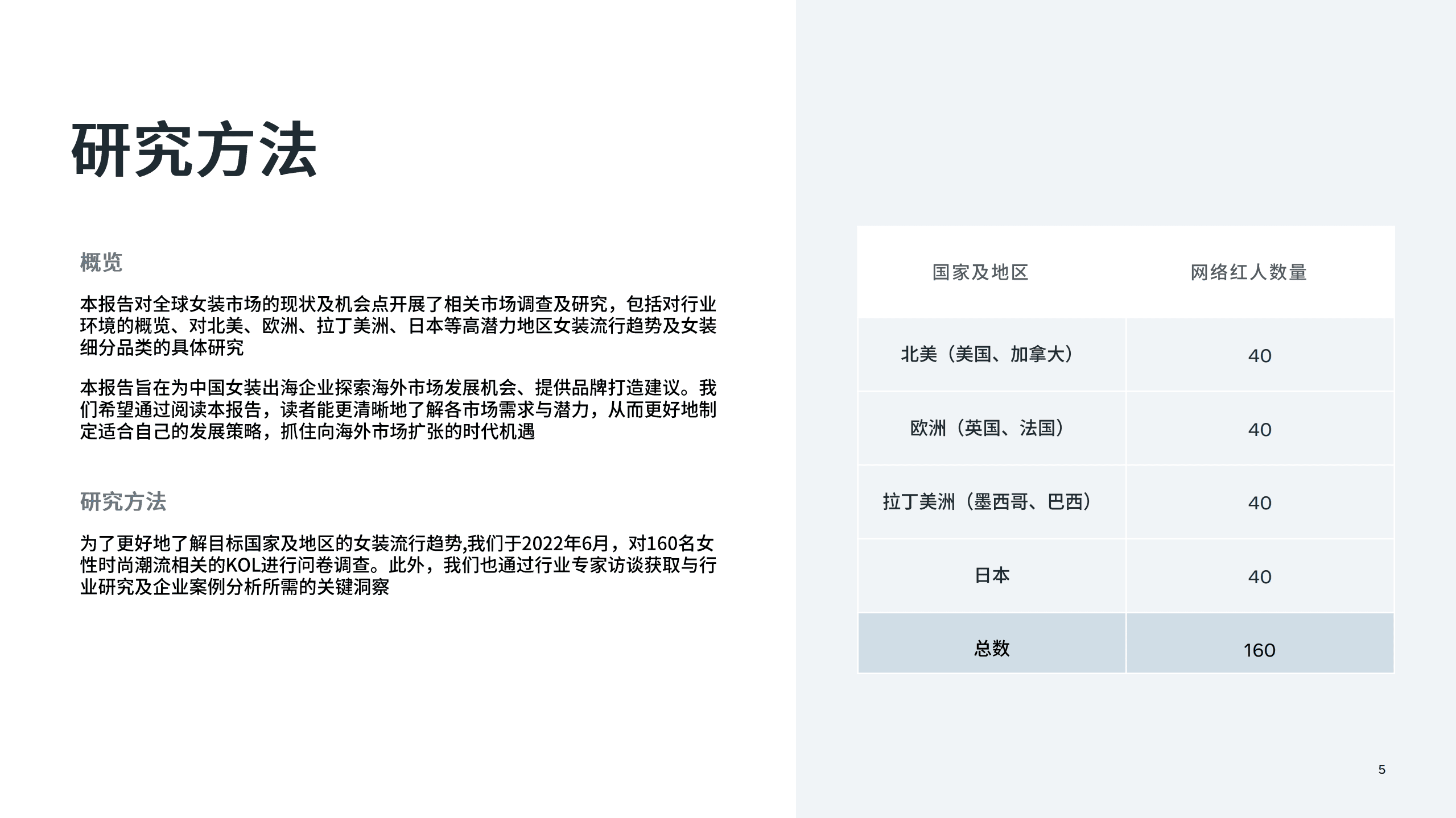 Meta：2022重点市场女装时尚趋势洞察报告.pdf 第5页