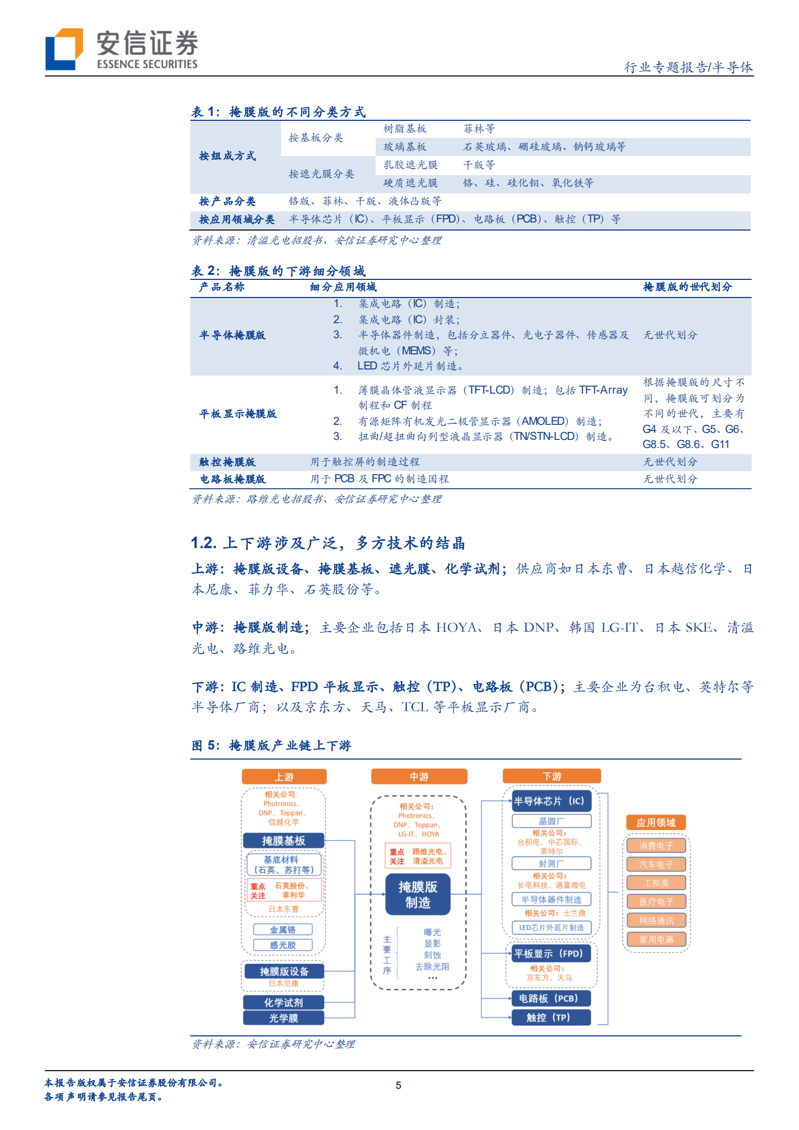 半导体行业专题报告：渗透率提升+国产芯片崛起双重驱动，掩膜版行业进入高速增长通道-220826.pdf 第5页