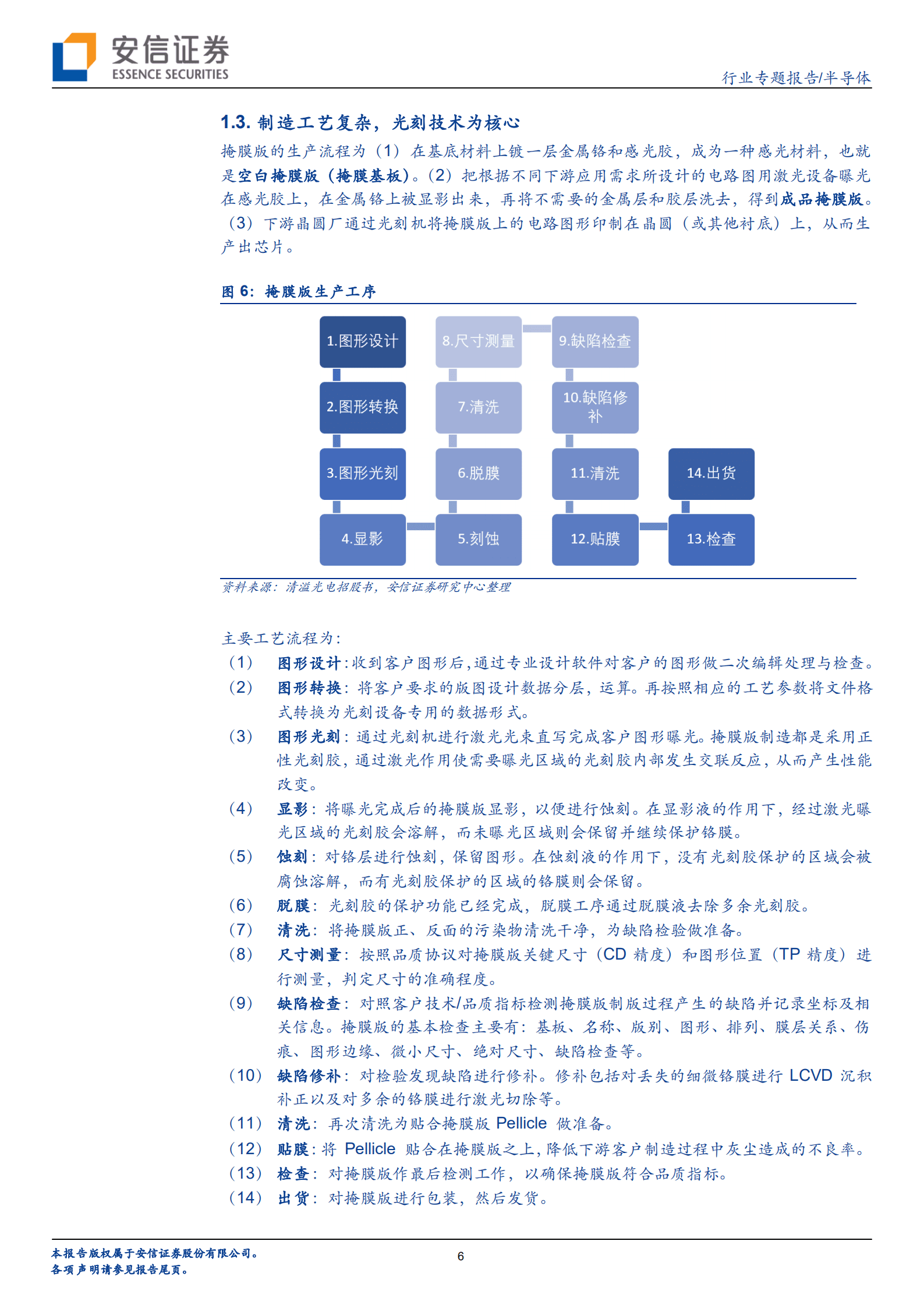 半导体行业专题报告：渗透率提升+国产芯片崛起双重驱动，掩膜版行业进入高速增长通道-220826.pdf 第6页