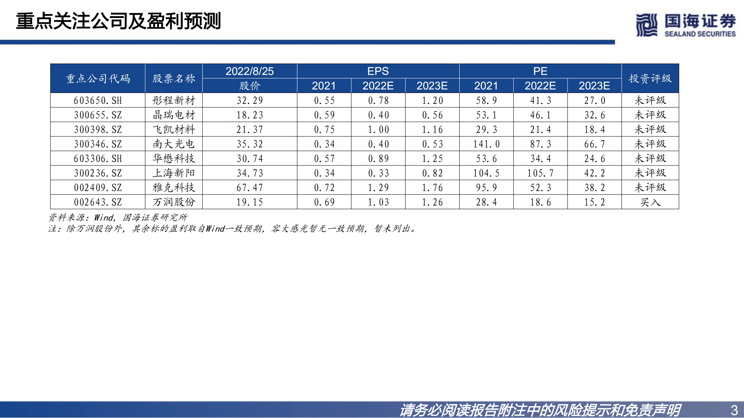 半导体材料行业深度：光刻胶国产替代正当时-220826.pdf 第3页