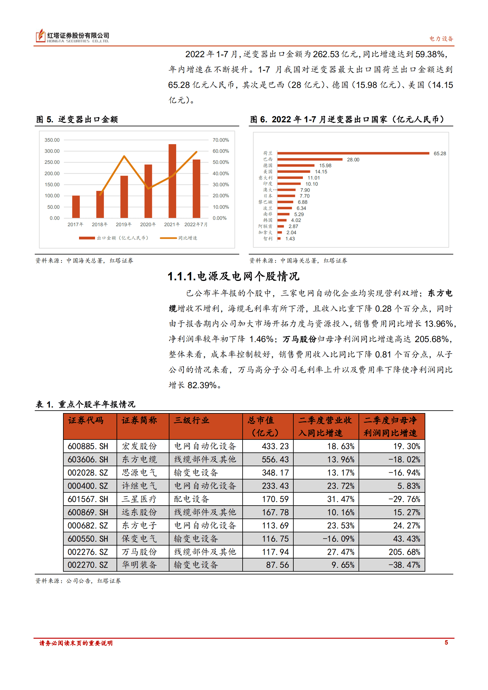 电力设备行业：需求旺盛叠加高温限电影响，持续看好新能源未来发展-220826.pdf 第5页