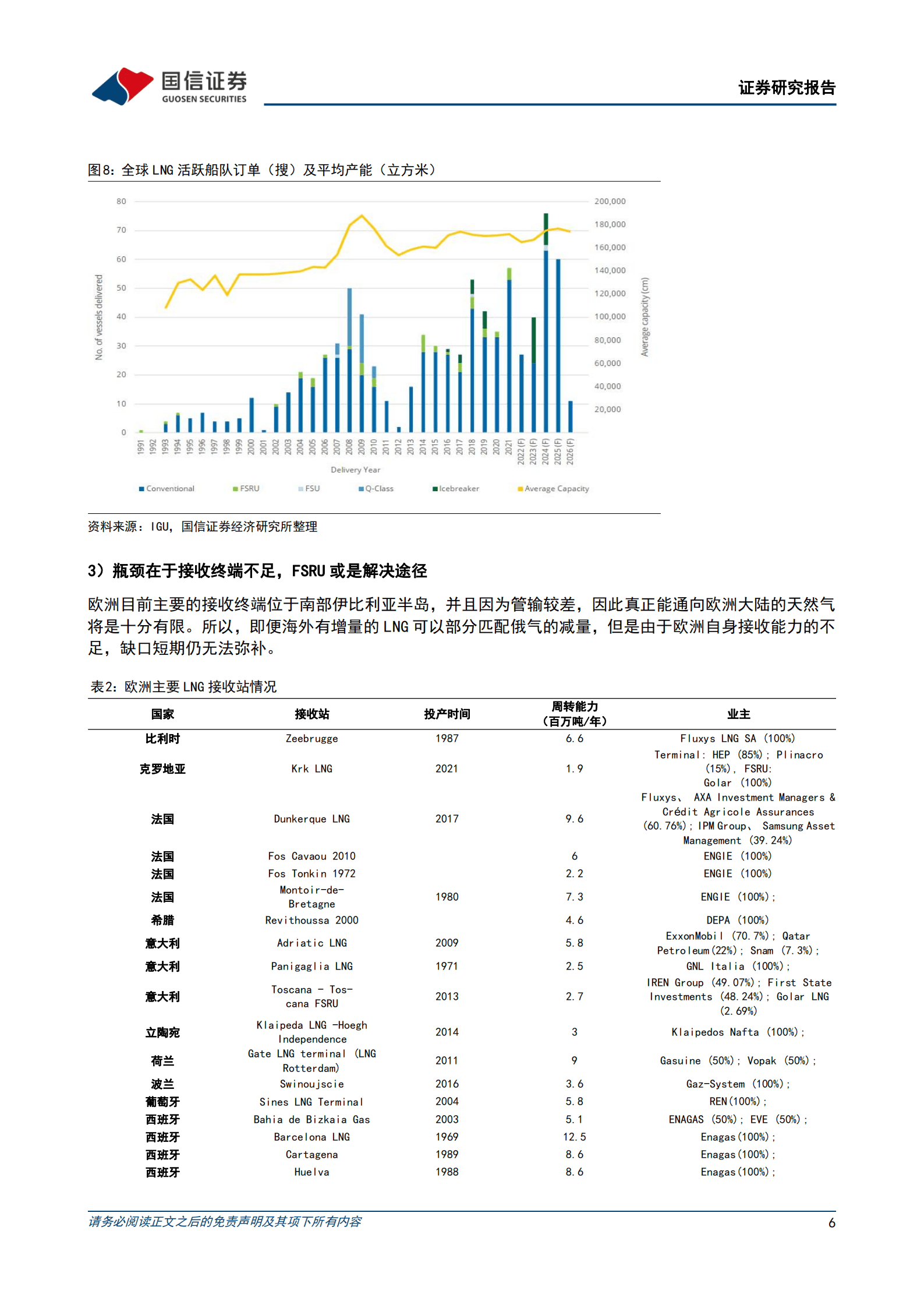 广汇能源-欧洲能源紧缺背景下，公司天然气资产价值逐步显现-220827.pdf 第6页