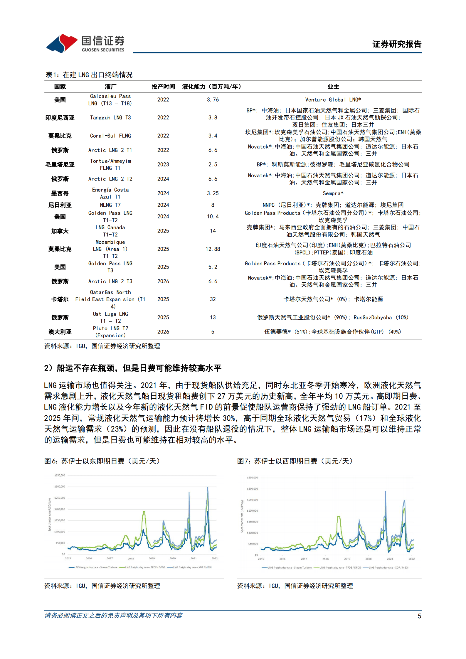 广汇能源-欧洲能源紧缺背景下，公司天然气资产价值逐步显现-220827.pdf 第5页