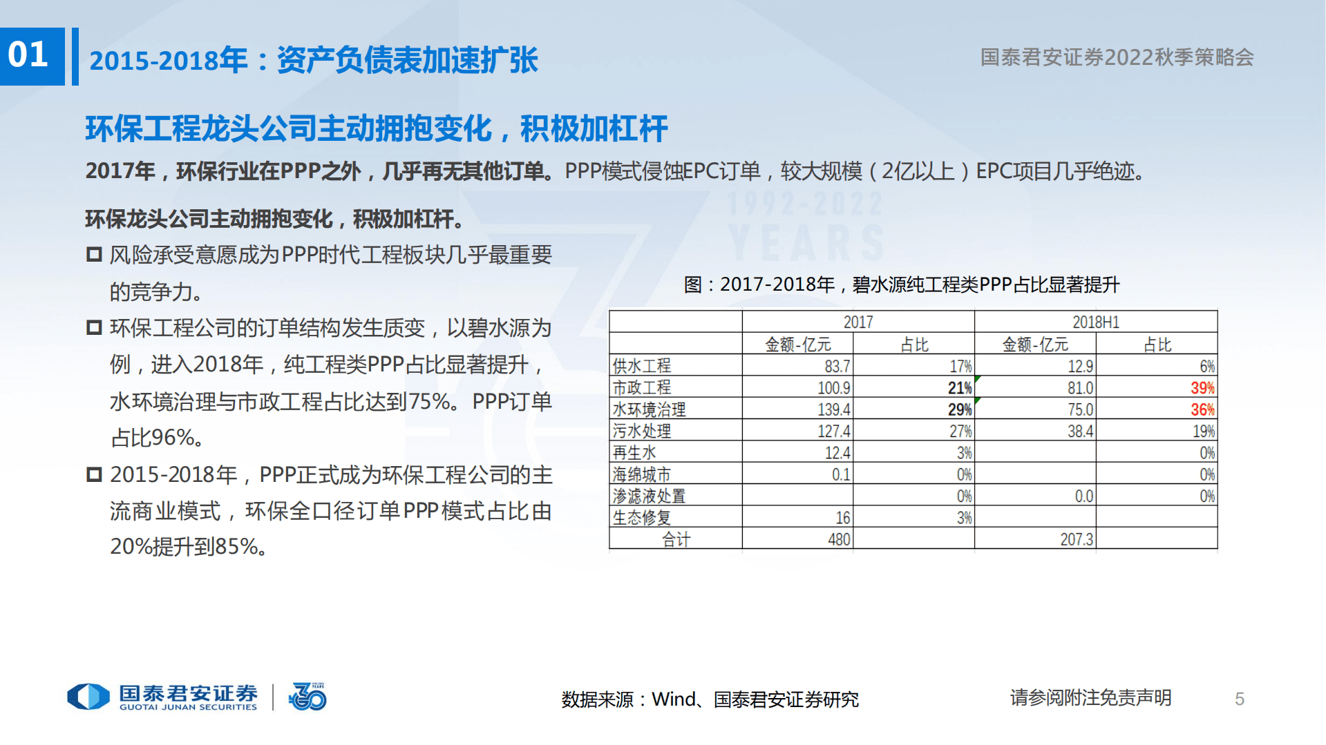 环保行业2022秋季策略会：重视再生资源及新型电力系统投资机会-220822.pdf 第6页