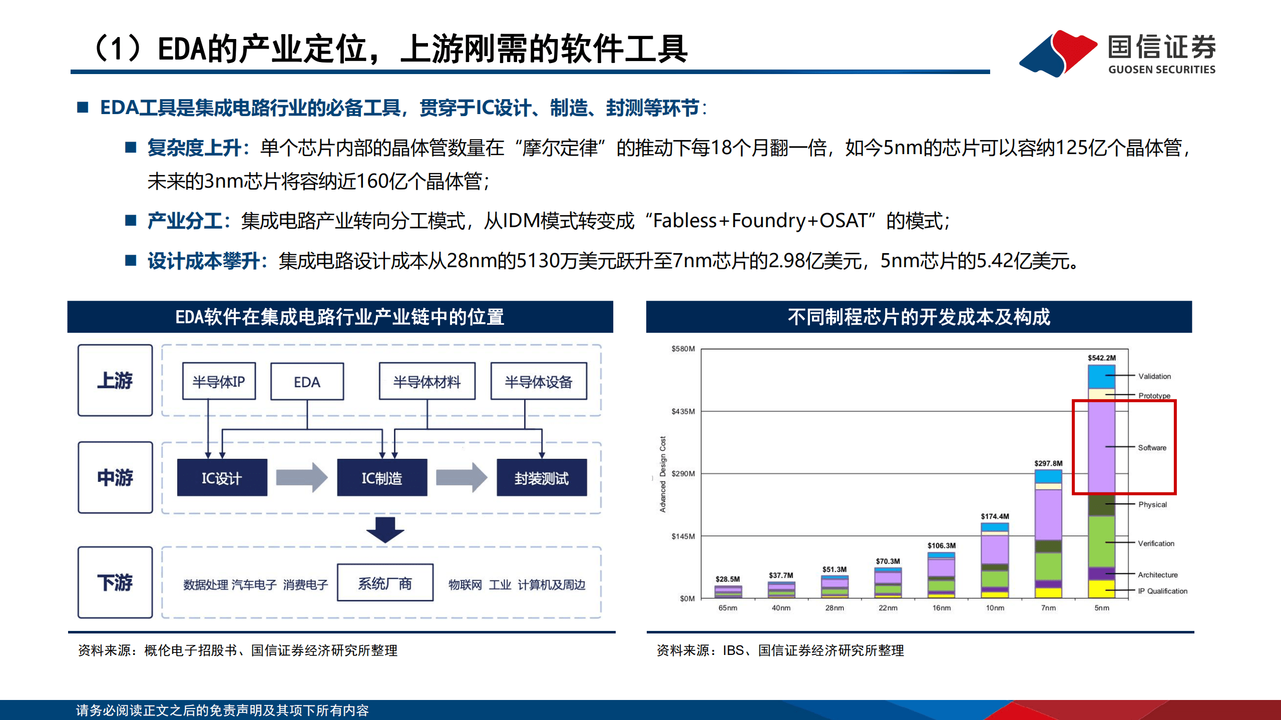 计算机行业EDA系列报告：我们为什么看好EDA软件的国产机遇？-220826.pdf 第5页