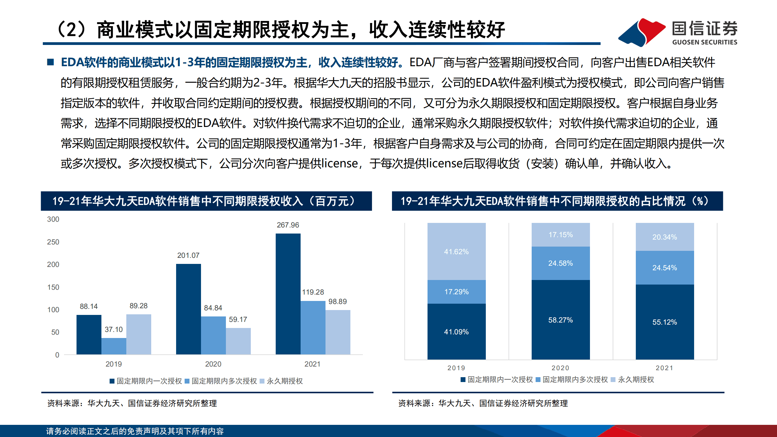 计算机行业EDA系列报告：我们为什么看好EDA软件的国产机遇？-220826.pdf 第6页