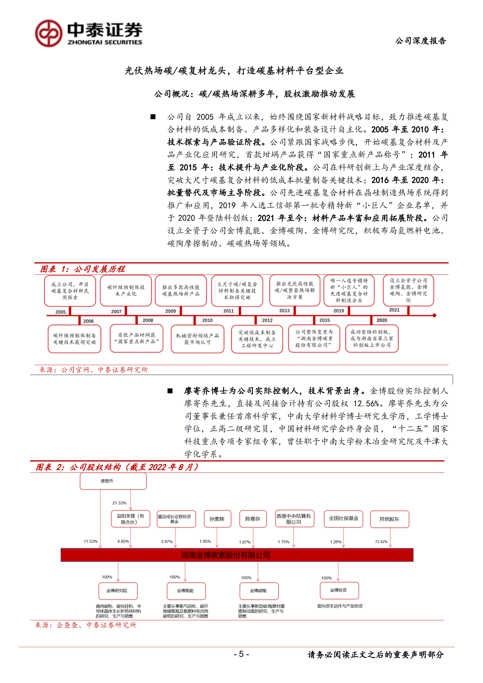 金博股份-光伏热场碳&碳复材龙头，打造碳基材料平台型企业-220825.pdf 第5页